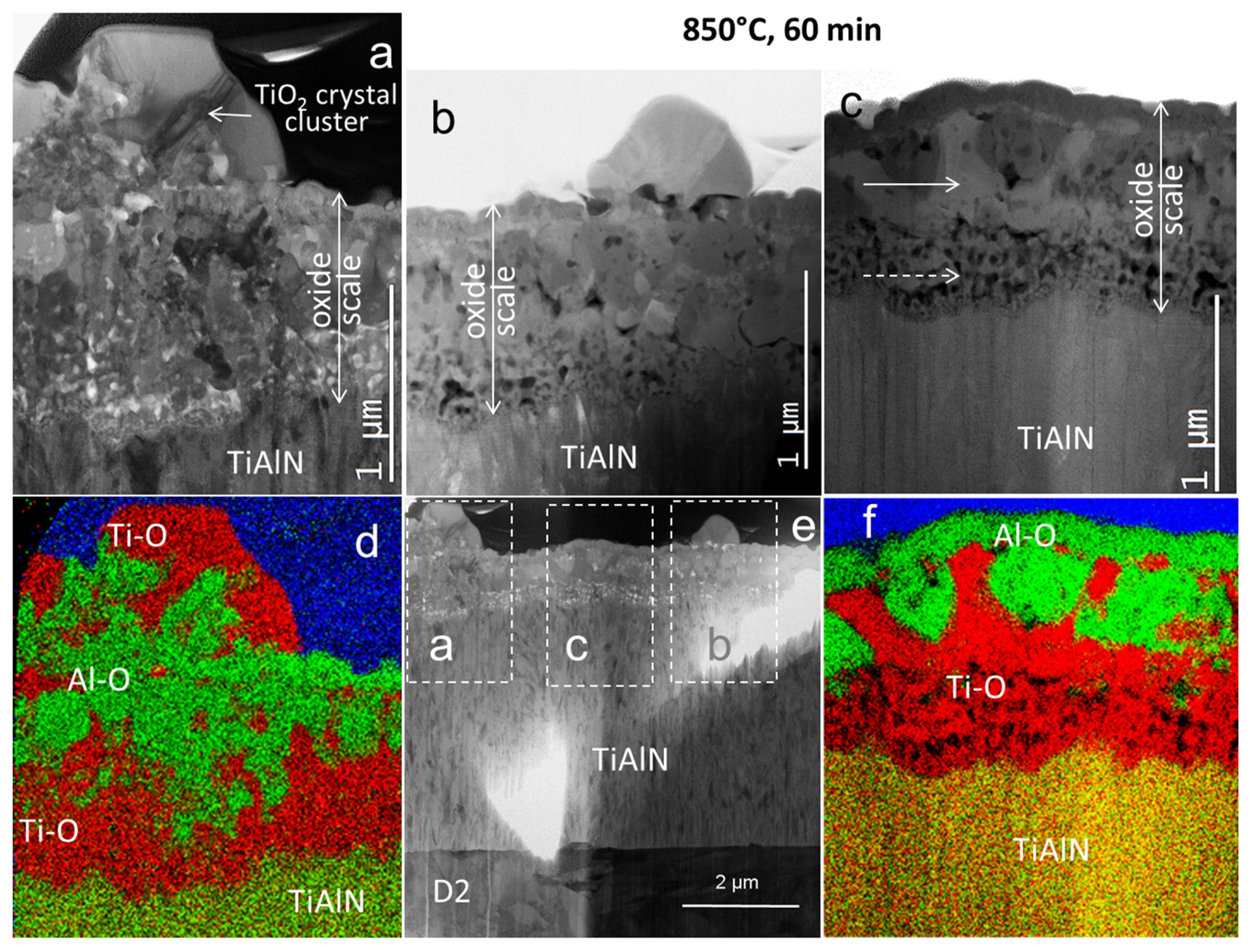 Coatings 11 00123 g015 Coatings 11 00123 g015