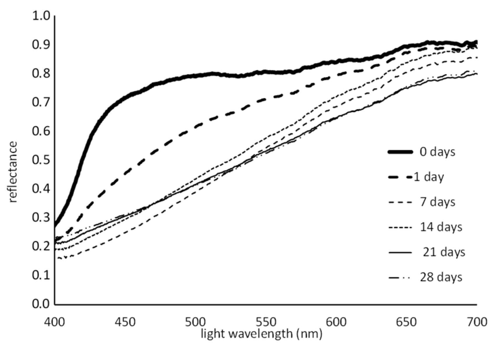 Coatings 11 00126 g003 Coatings 11 00126 g003