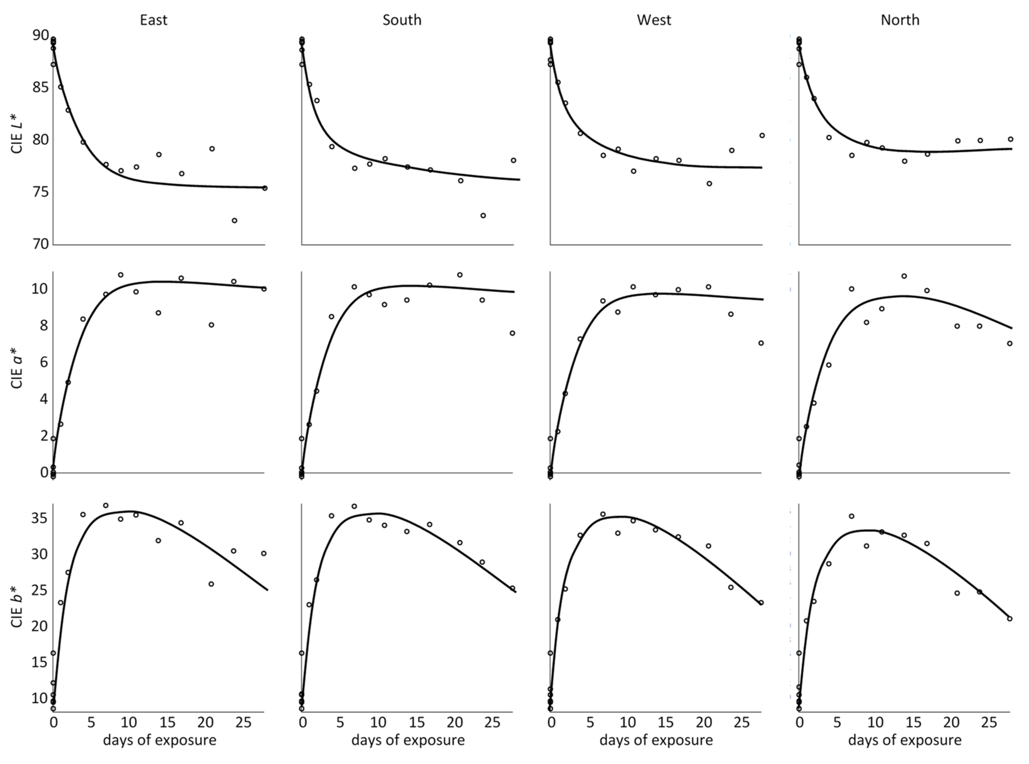 Coatings 11 00126 g004 Coatings 11 00126 g004