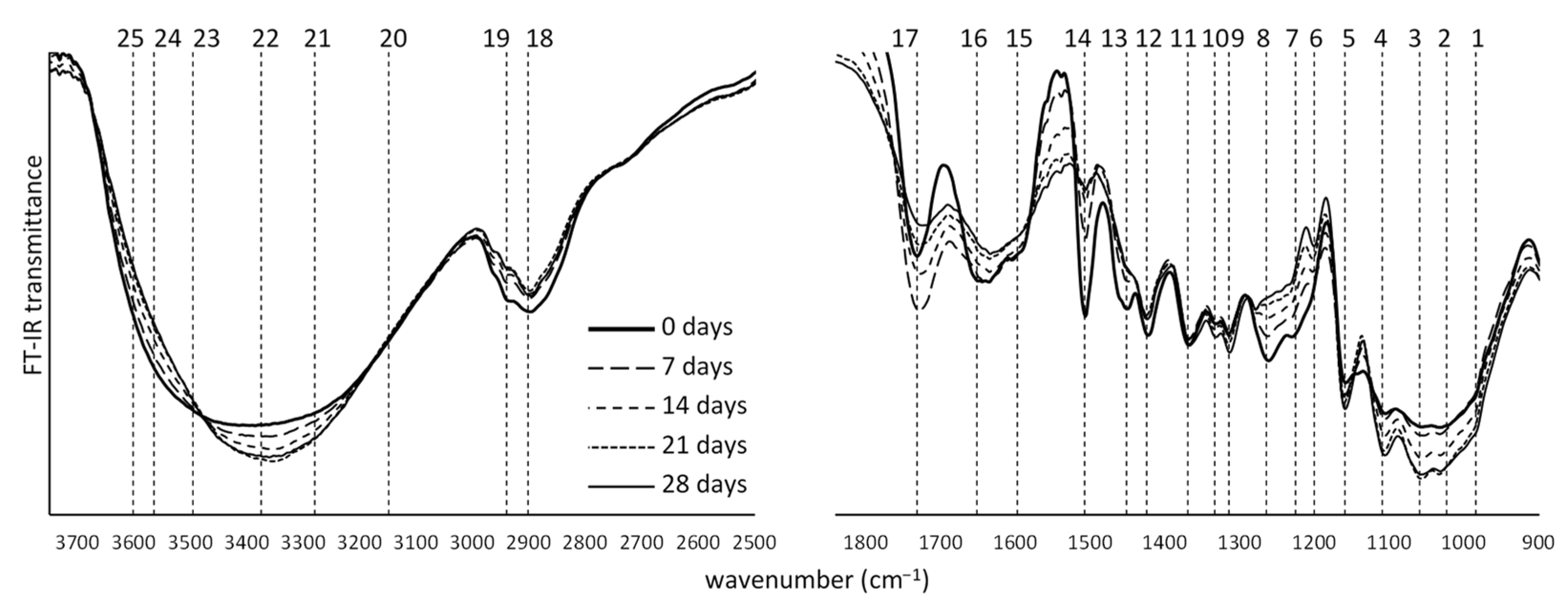 Coatings 11 00126 g008 Coatings 11 00126 g008