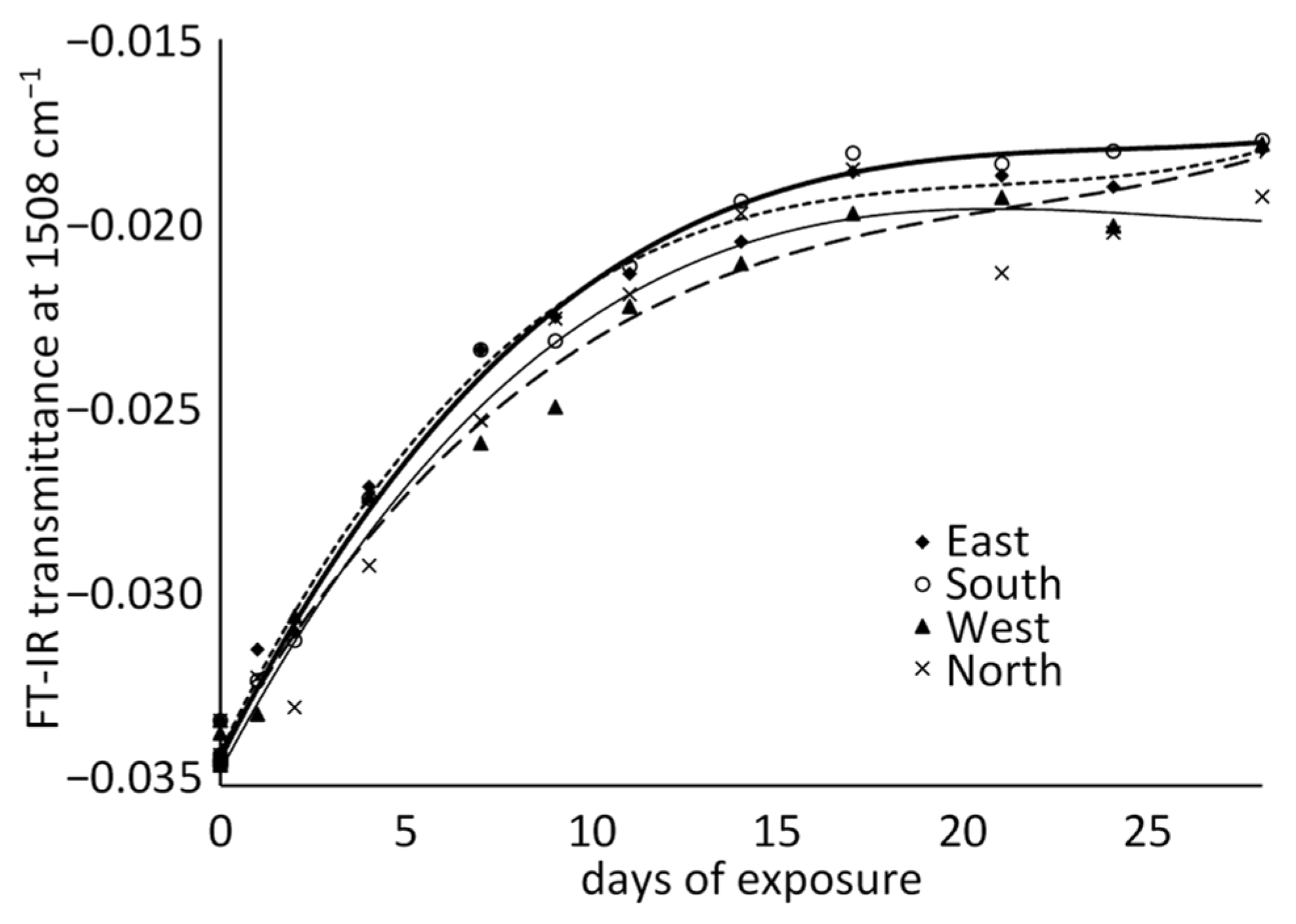 Coatings 11 00126 g009 Coatings 11 00126 g009