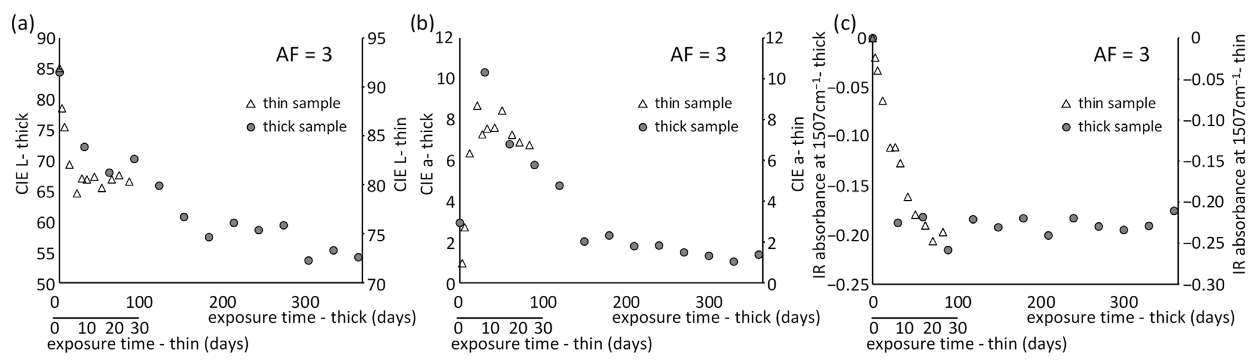 Coatings 11 00126 g011 Coatings 11 00126 g011
