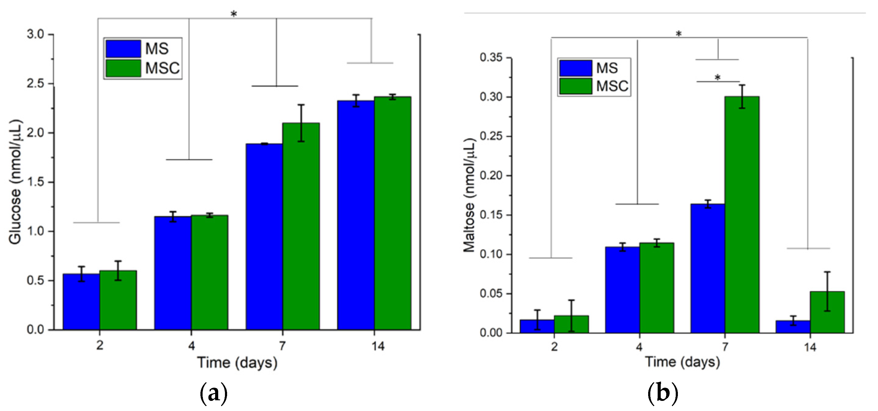 Coatings 11 00127 g004
