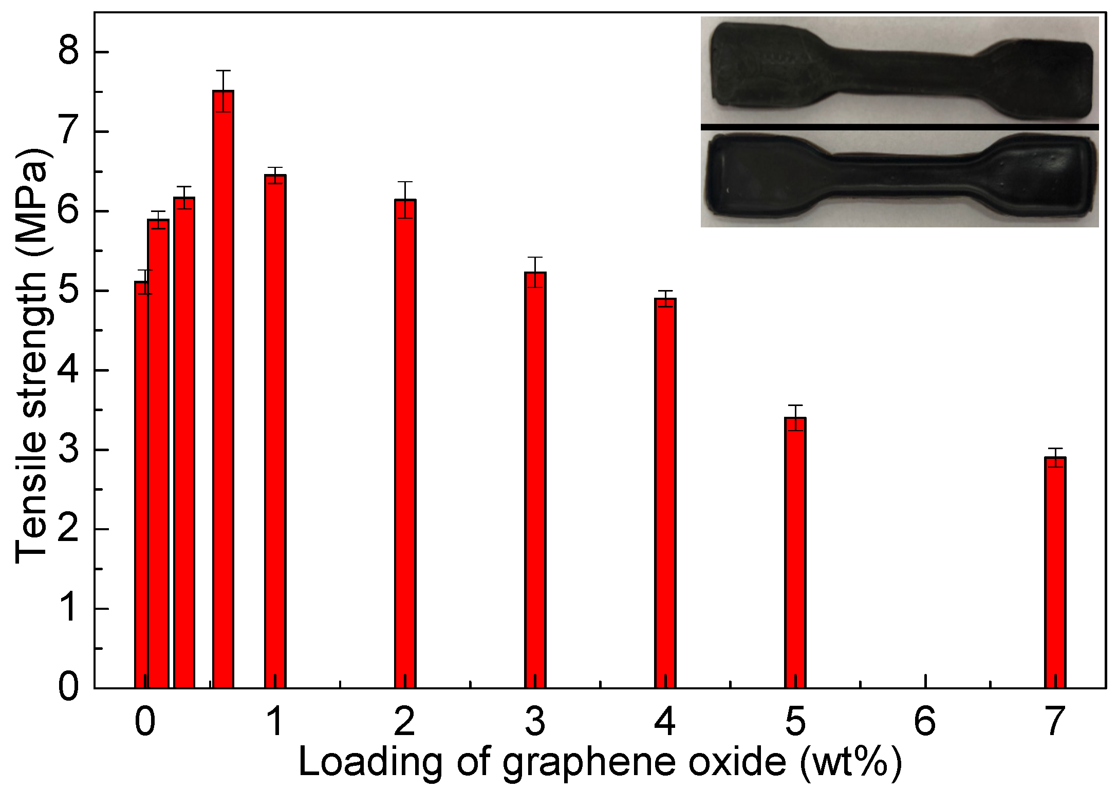 Coatings 11 00128 g007 Coatings 11 00128 g007