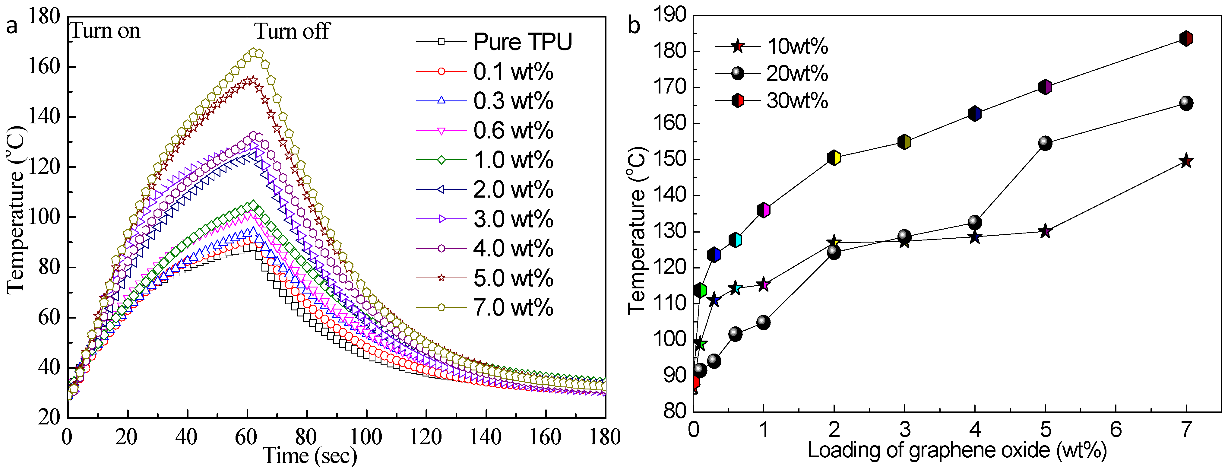Coatings 11 00128 g010 Coatings 11 00128 g010