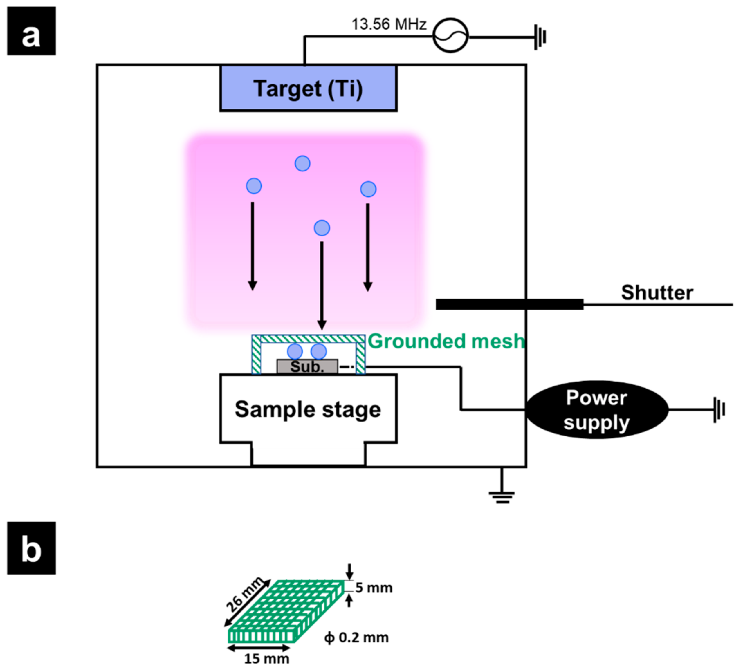 Coatings Free FullText Effect of Pressure on the Film Deposition