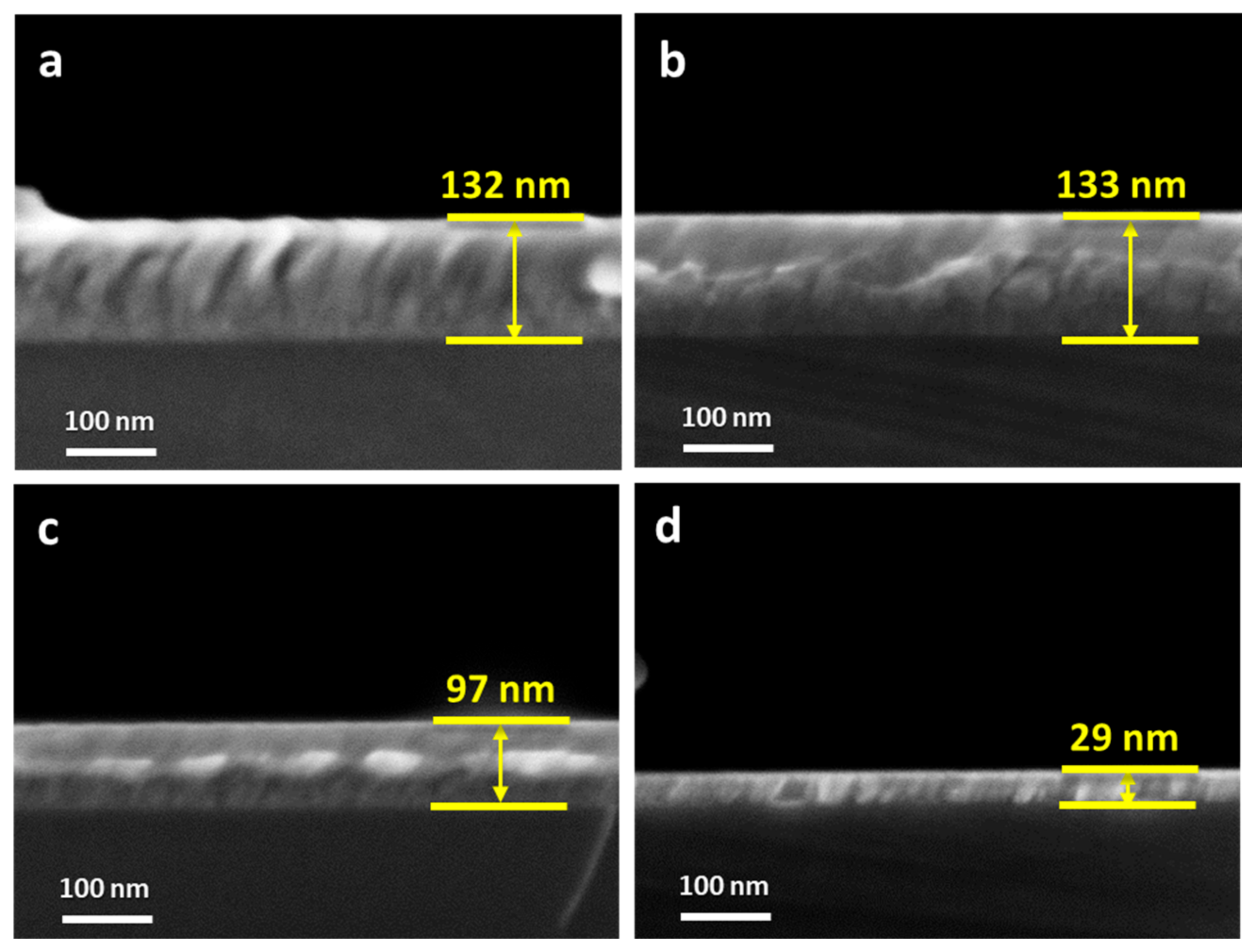 Coatings 11 00132 g004