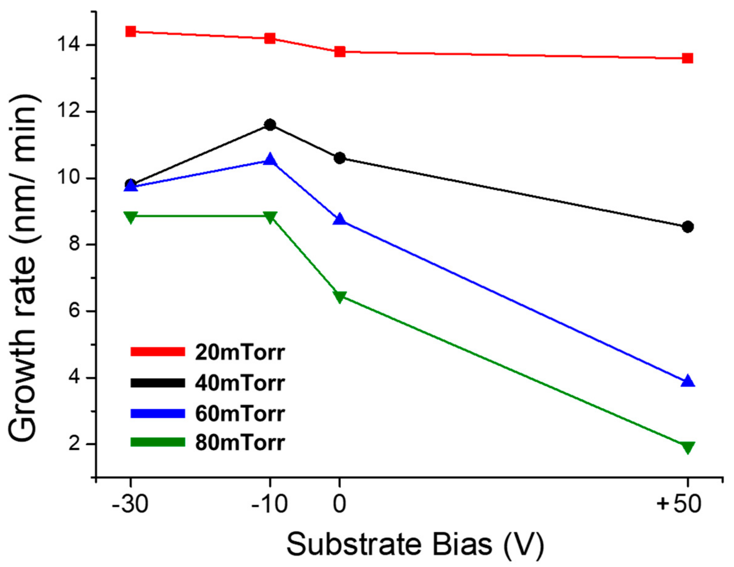 Coatings 11 00132 g005