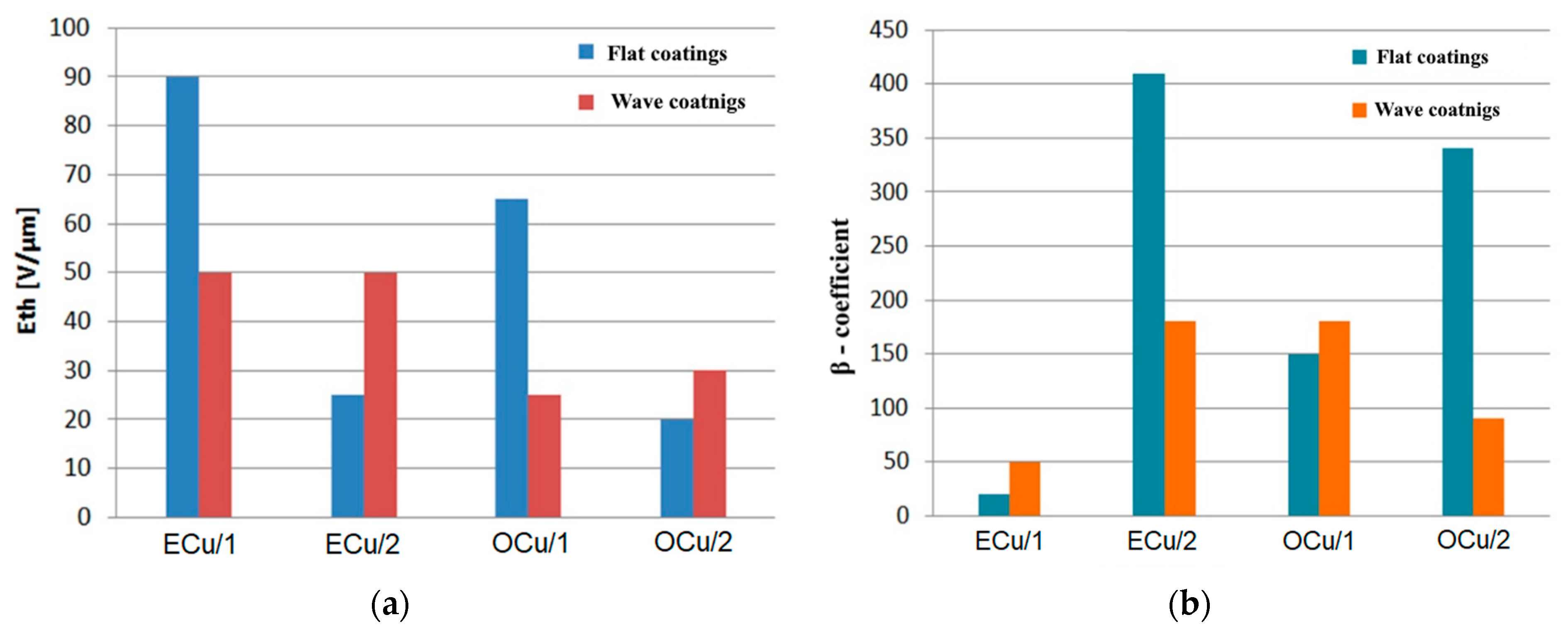Coatings 11 00134 g012 Coatings 11 00134 g012