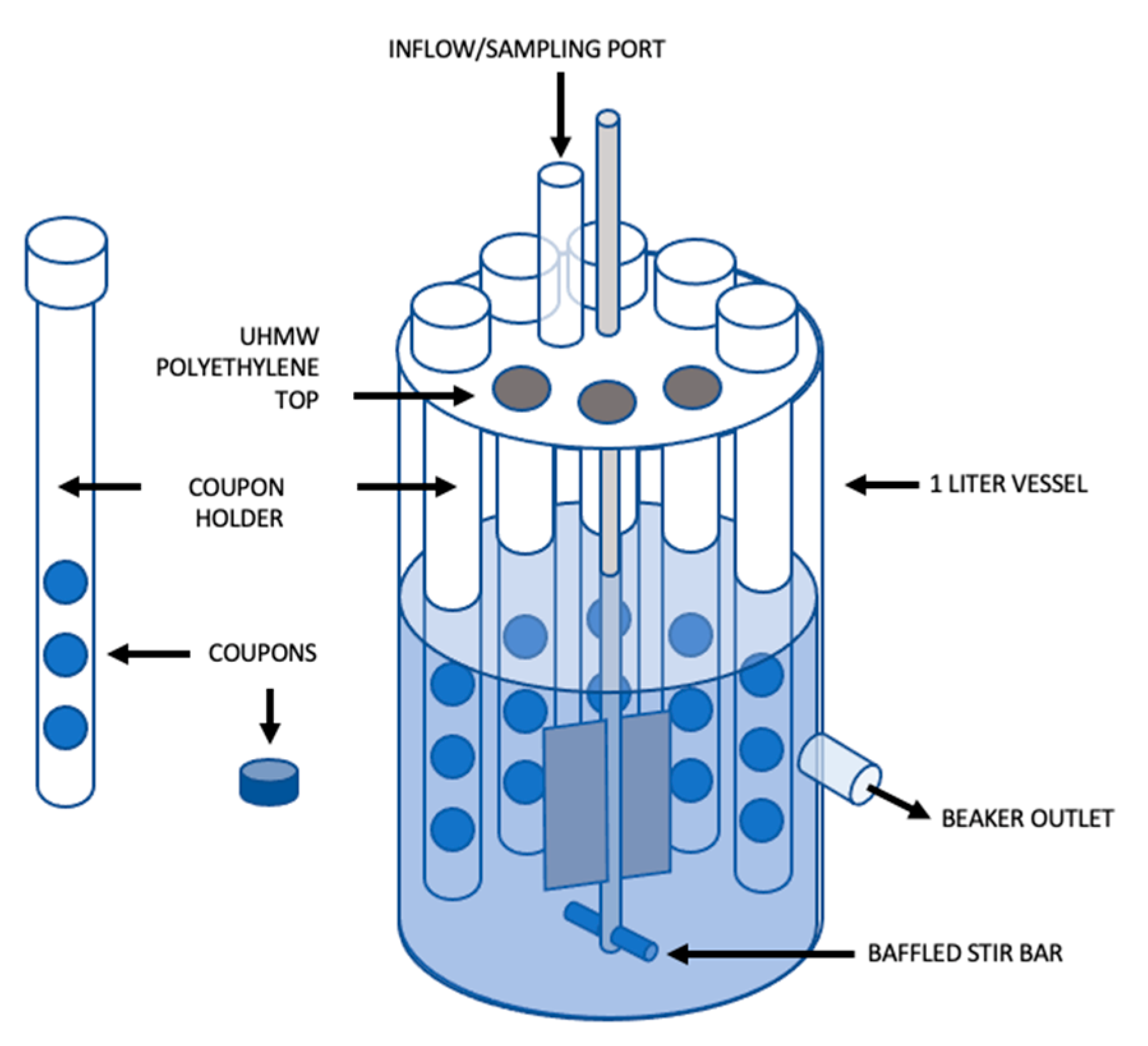Coatings 11 00136 g001 Coatings 11 00136 g001