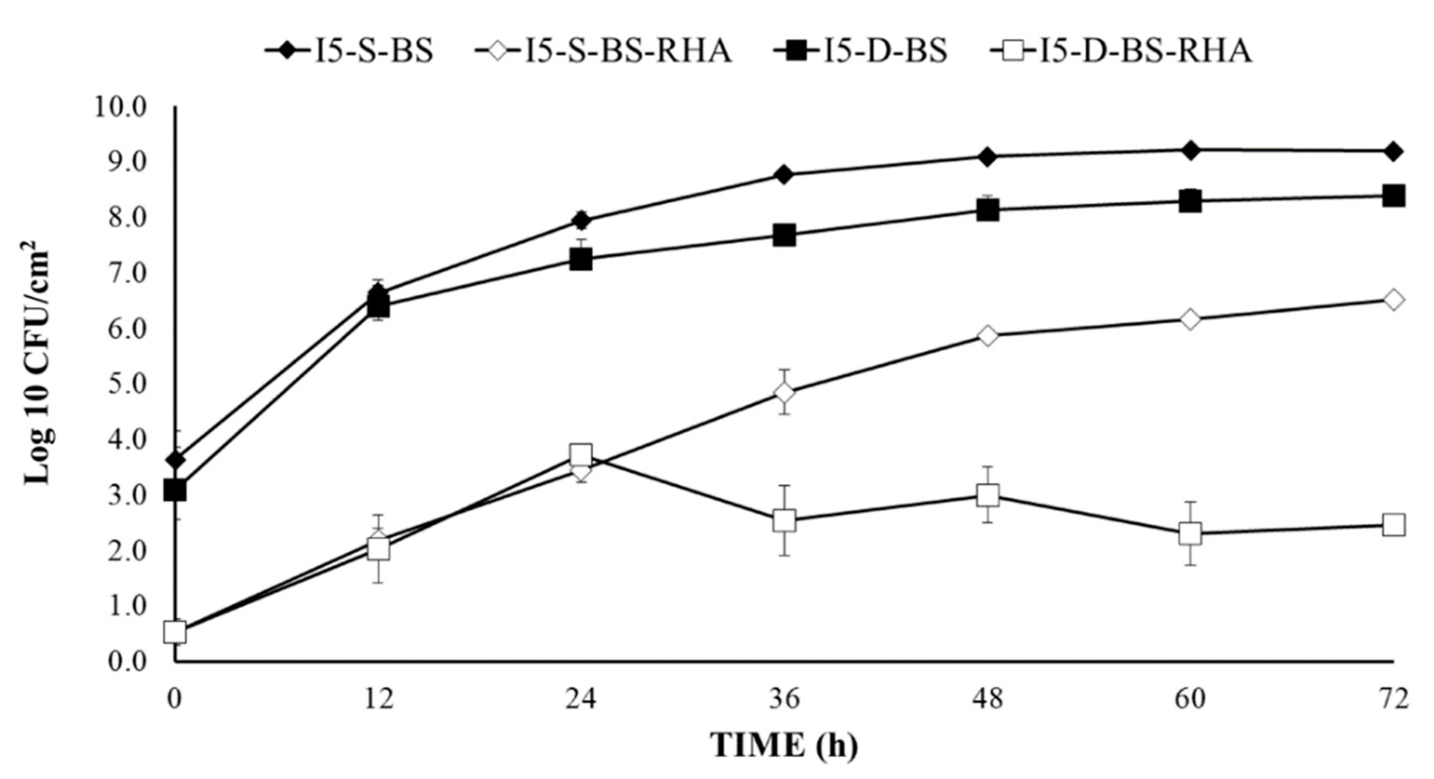 Coatings 11 00136 g003 Coatings 11 00136 g003