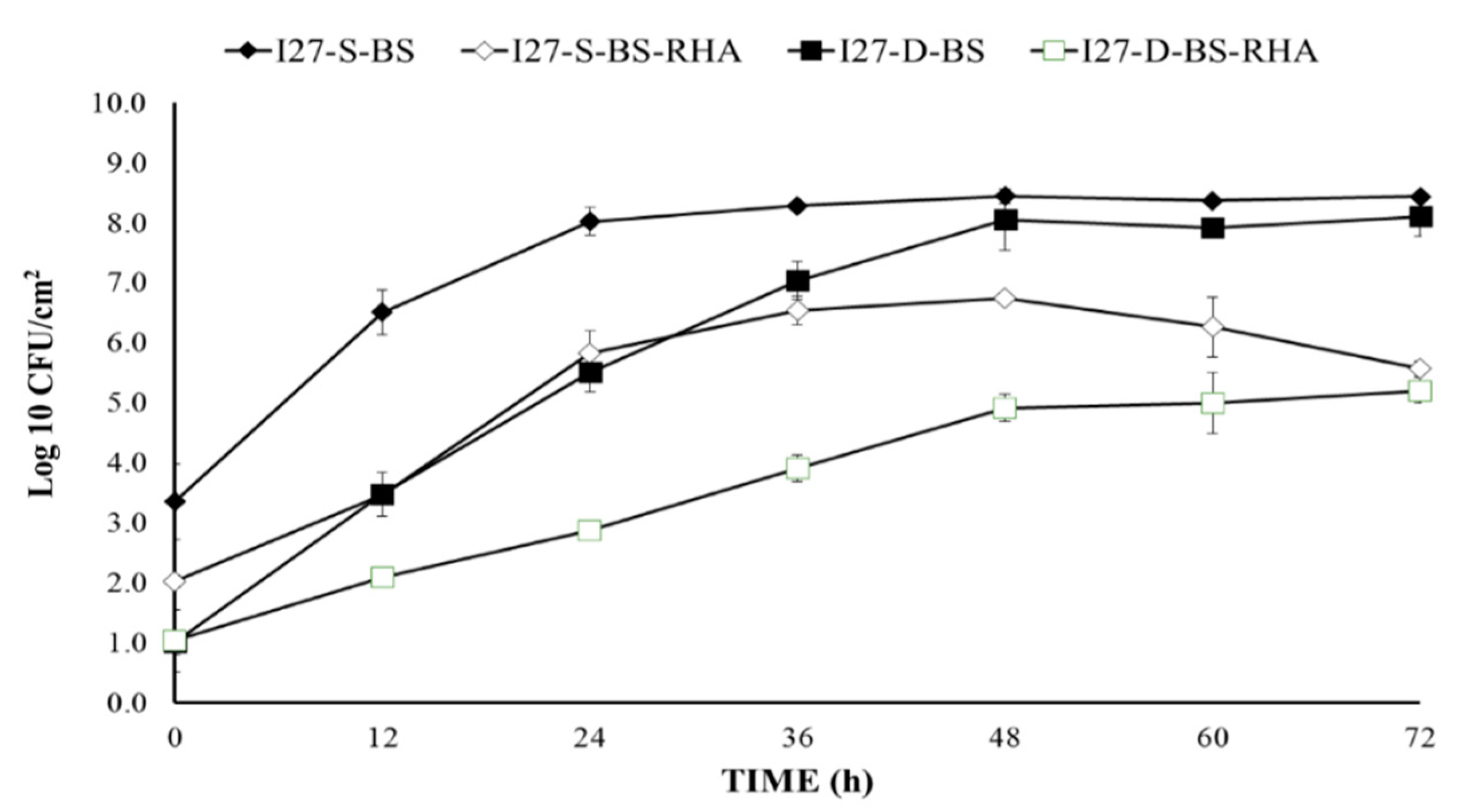 Coatings 11 00136 g007 Coatings 11 00136 g007