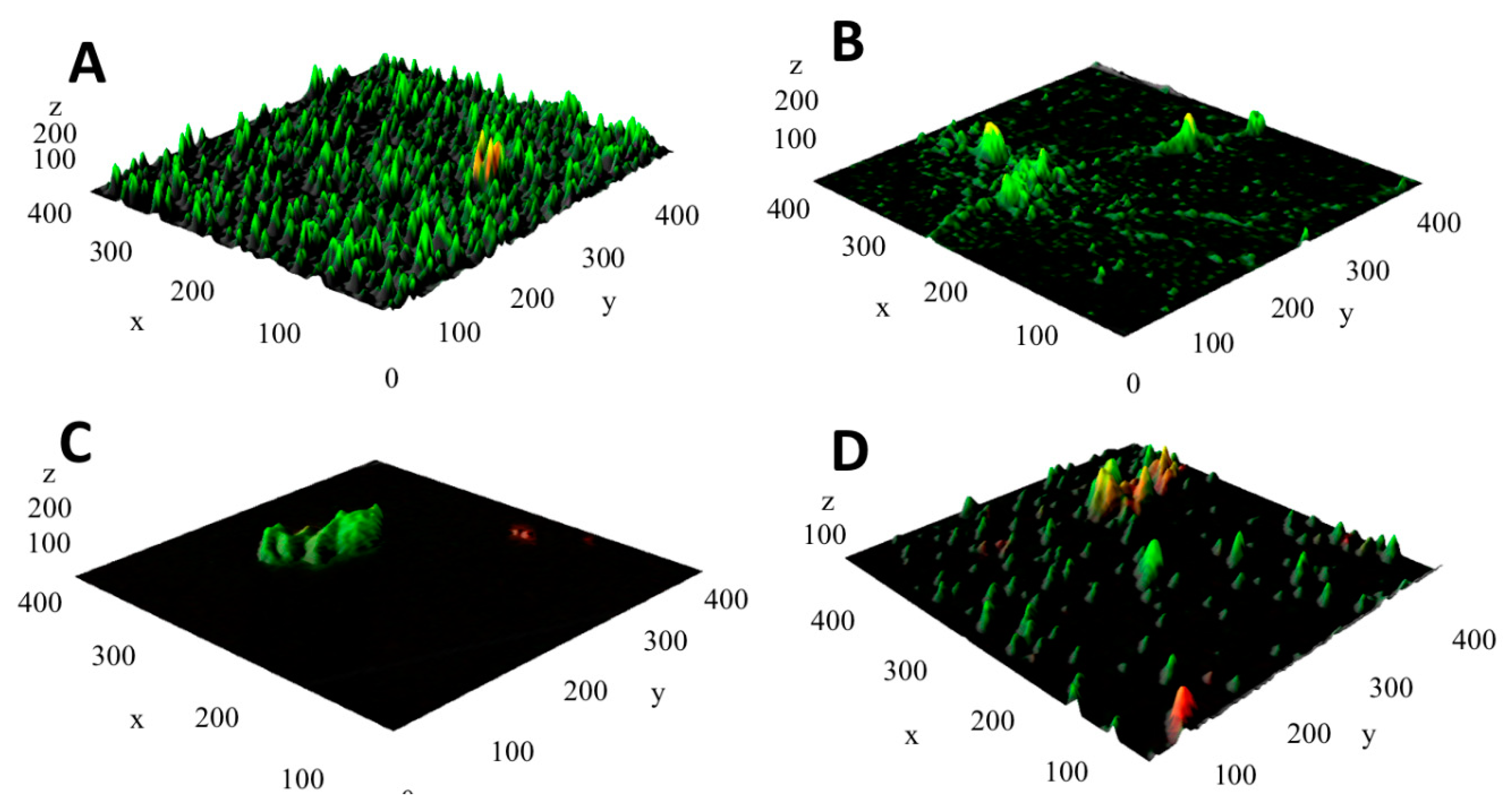 Coatings 11 00136 g008 Coatings 11 00136 g008