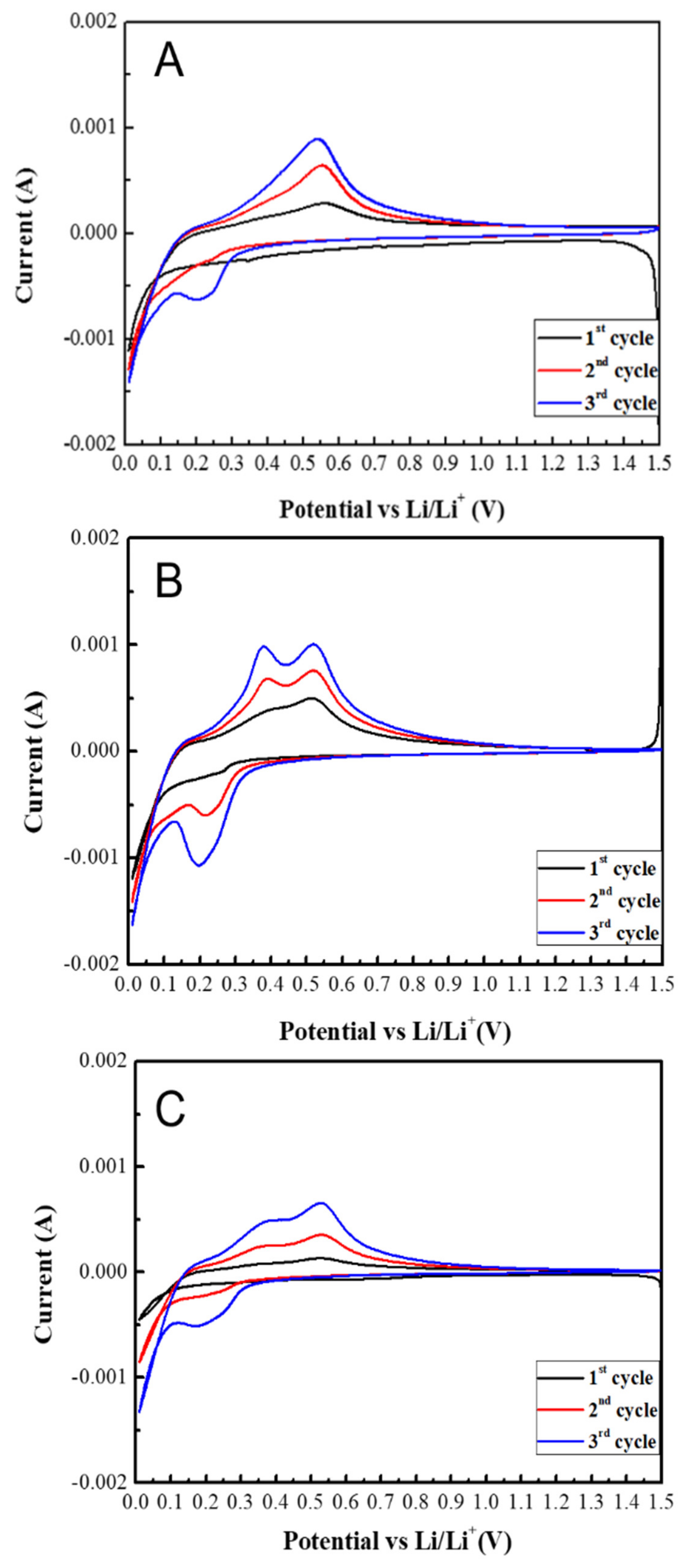 Coatings 11 00138 g009
