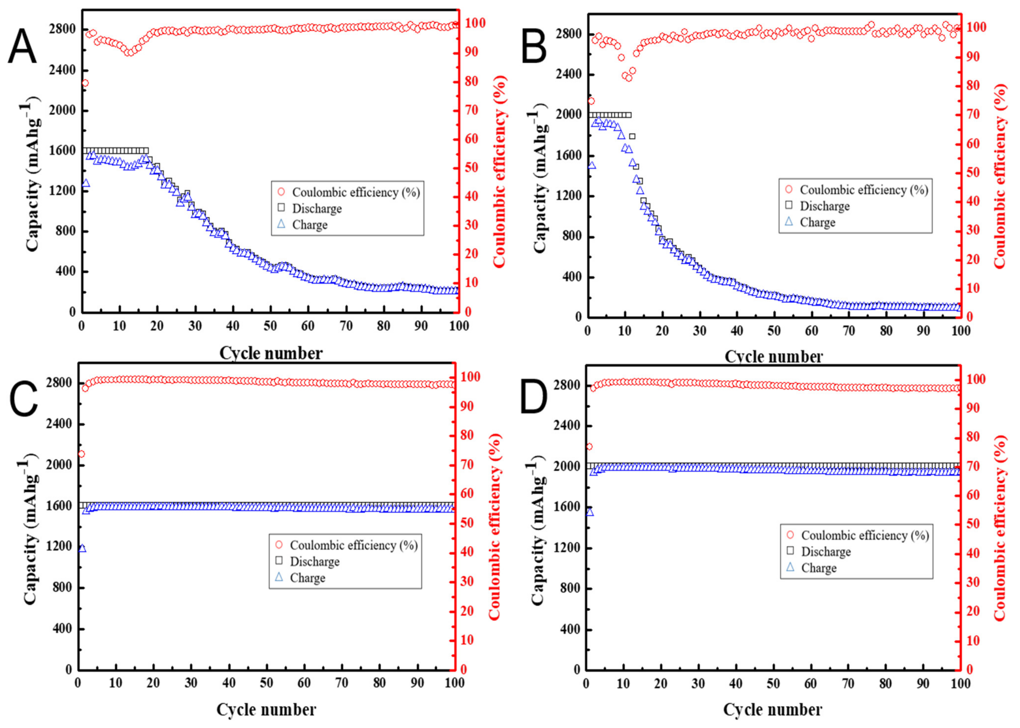 Coatings 11 00138 g010
