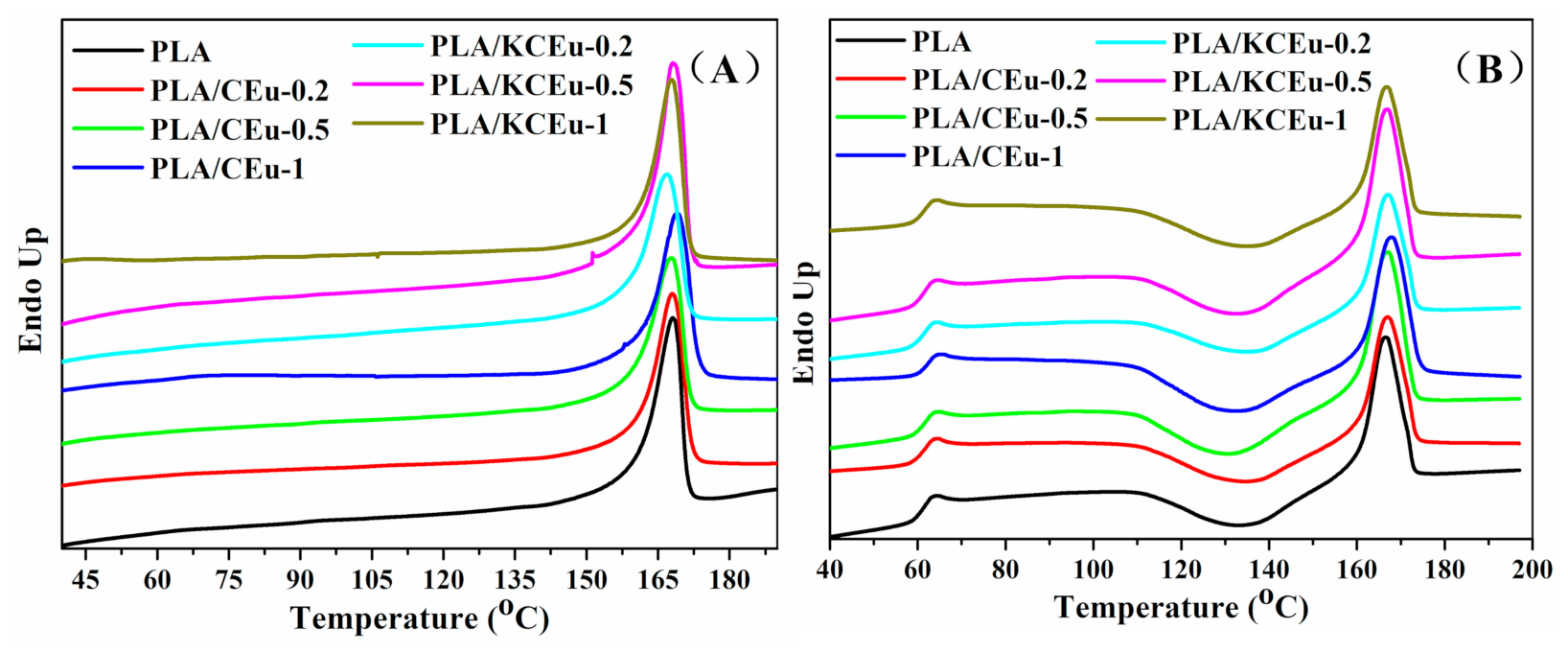 Coatings 11 00139 g001