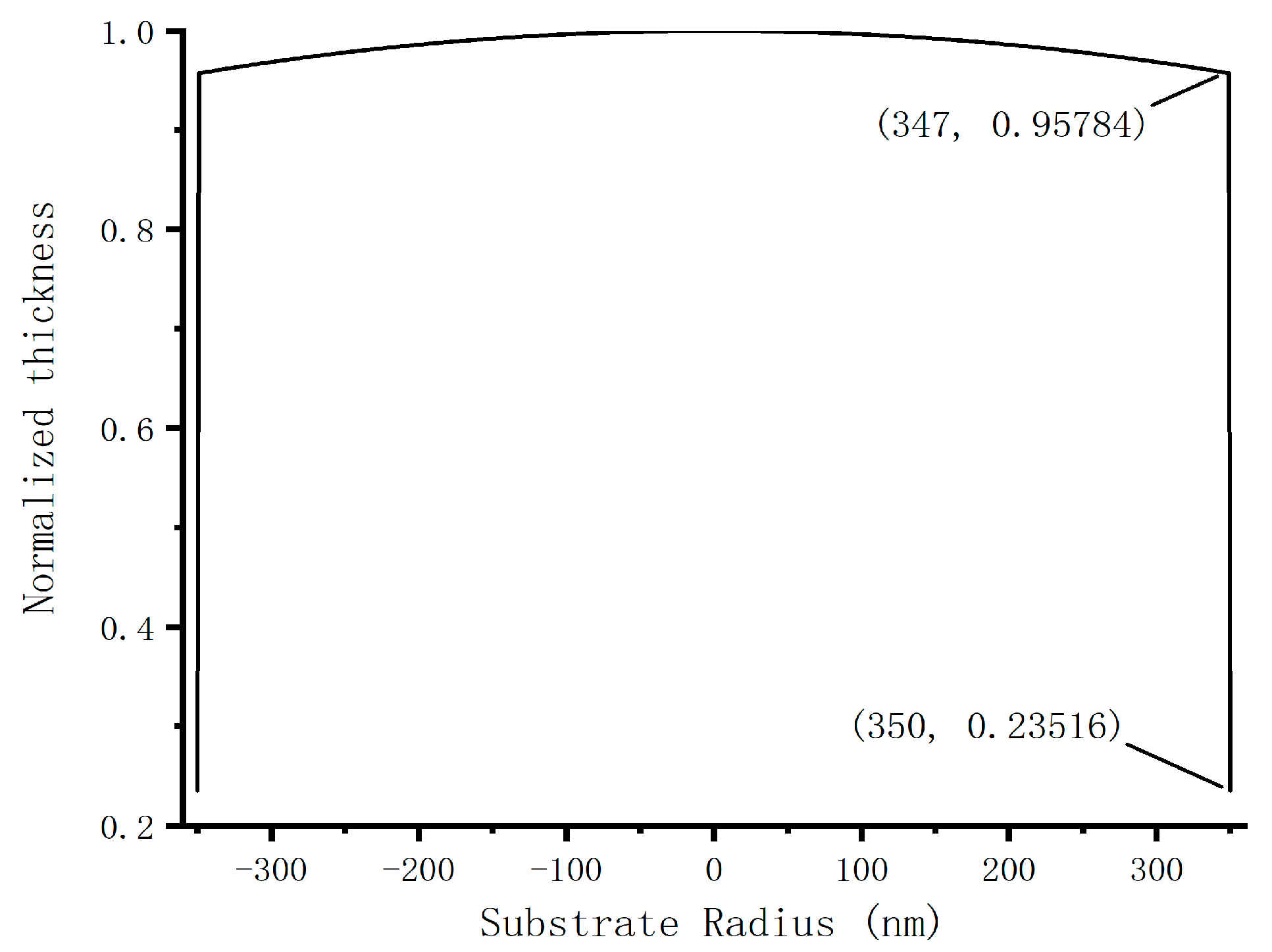 Coatings 11 00140 g003