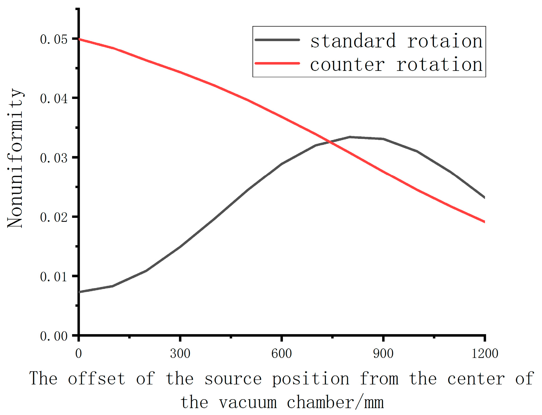 Coatings 11 00140 g006