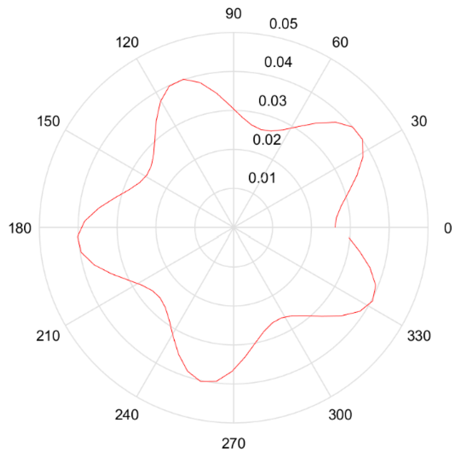 Coatings 11 00140 g008