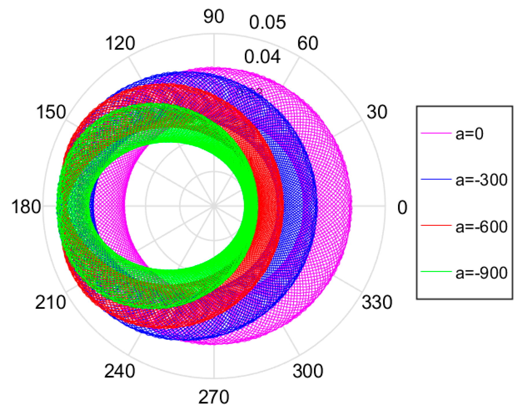 Coatings 11 00140 g009