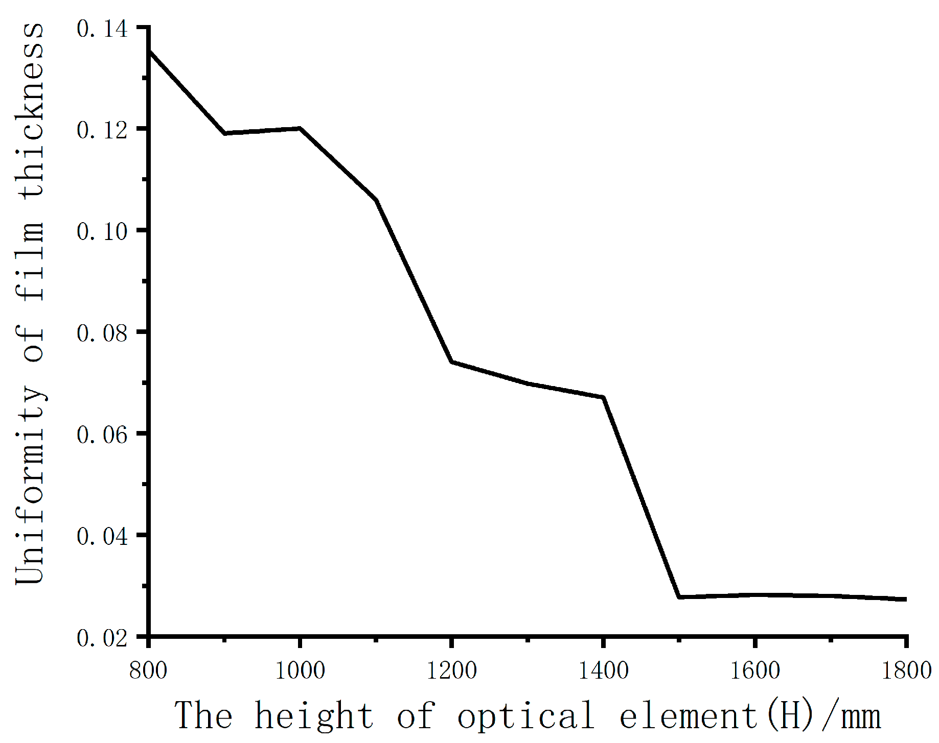 Coatings 11 00140 g011