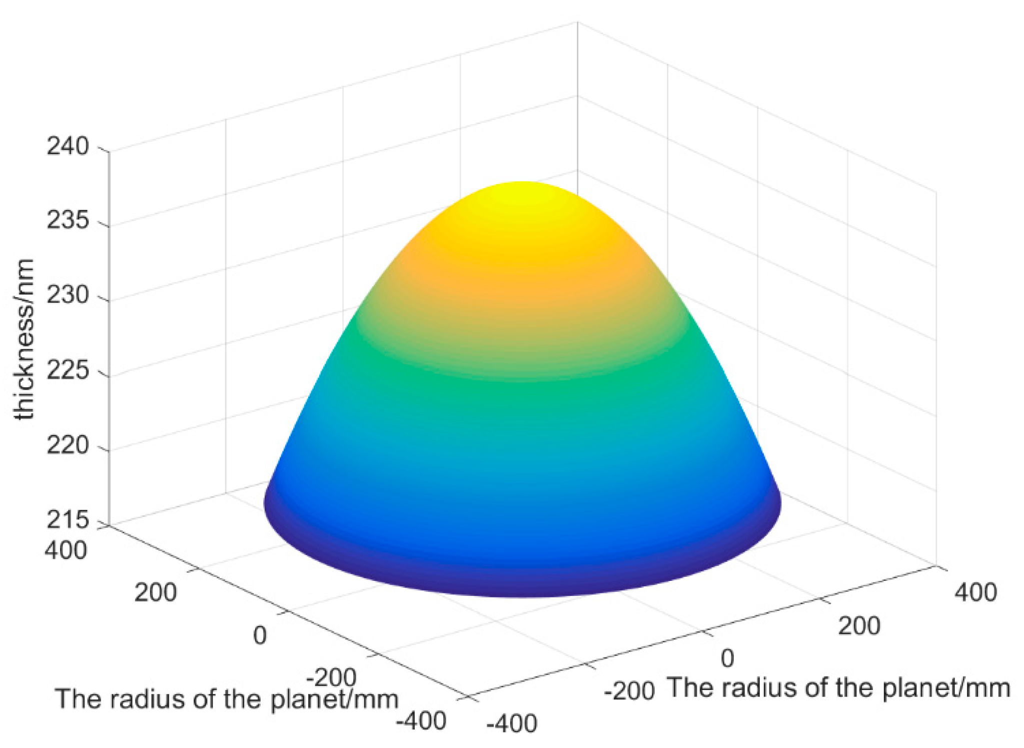 Coatings 11 00140 g014