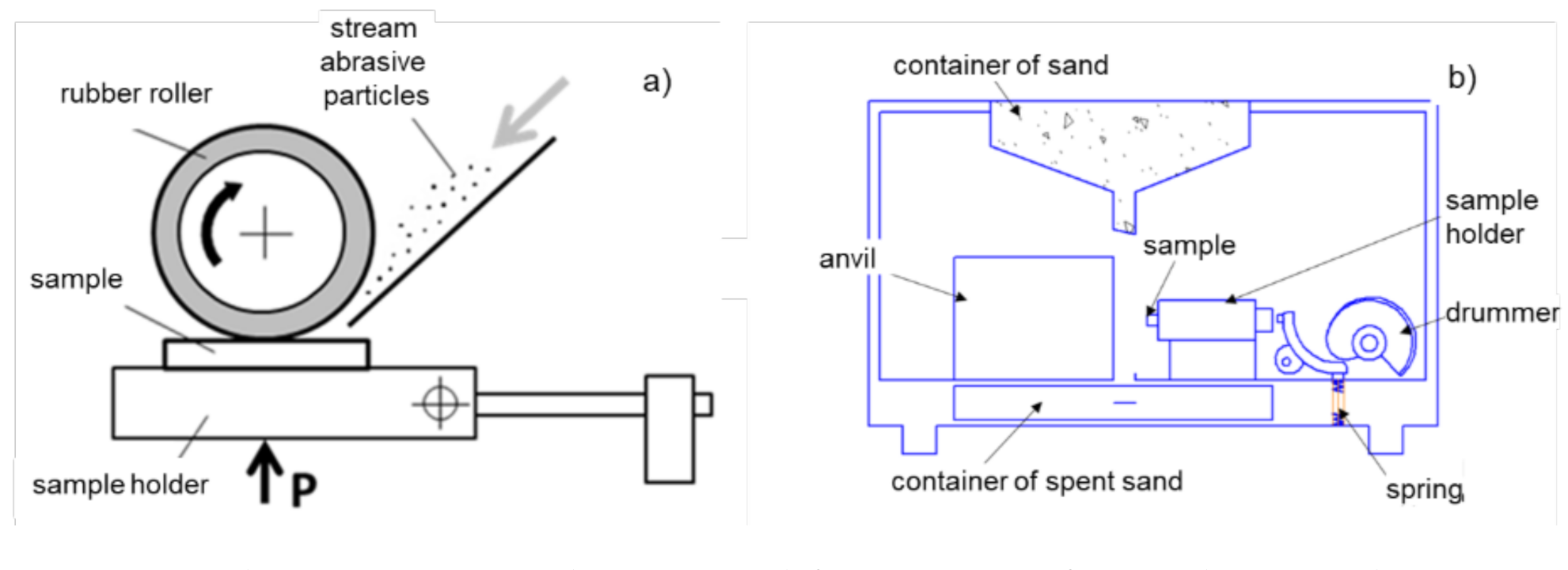 Coatings 11 00141 g002