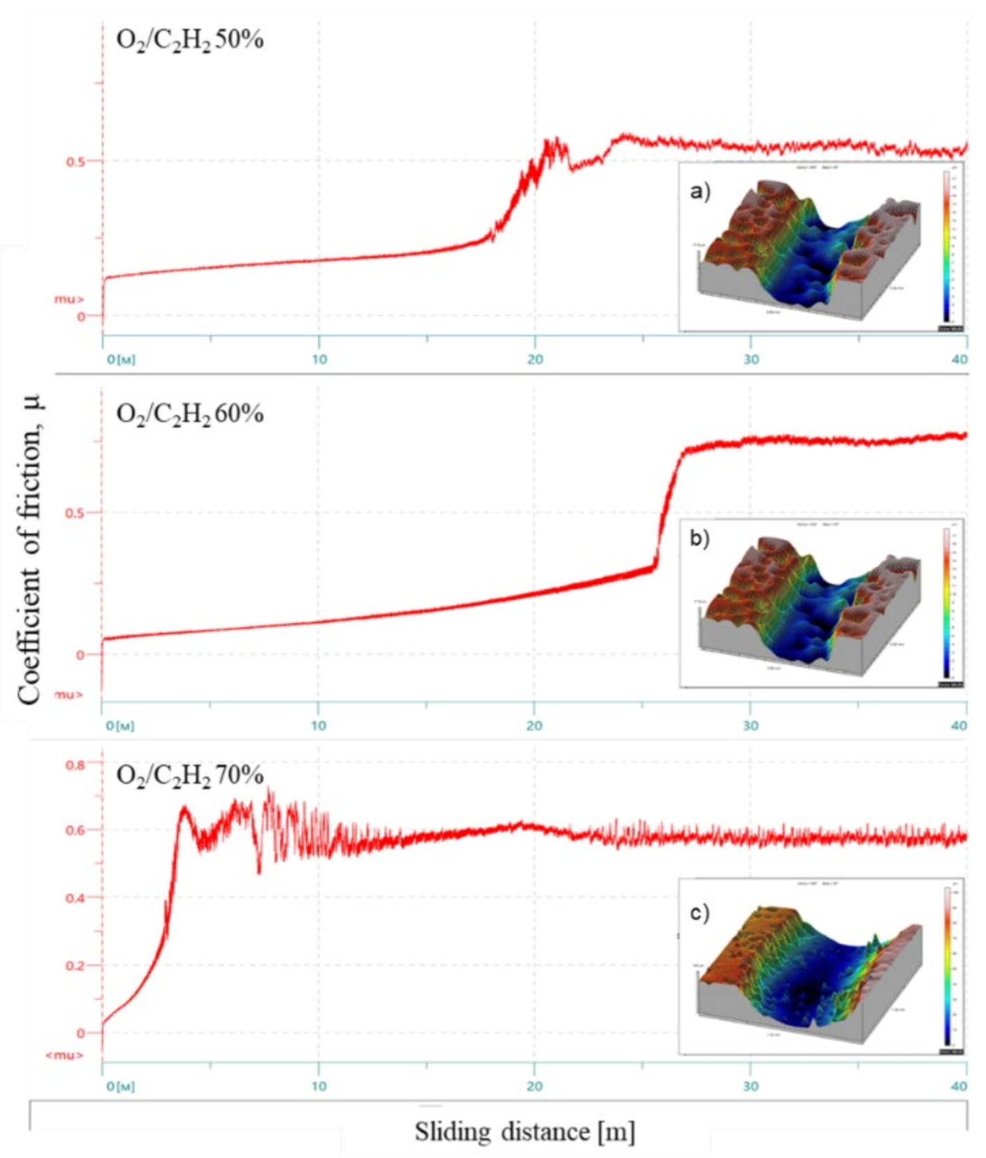 Coatings 11 00141 g006