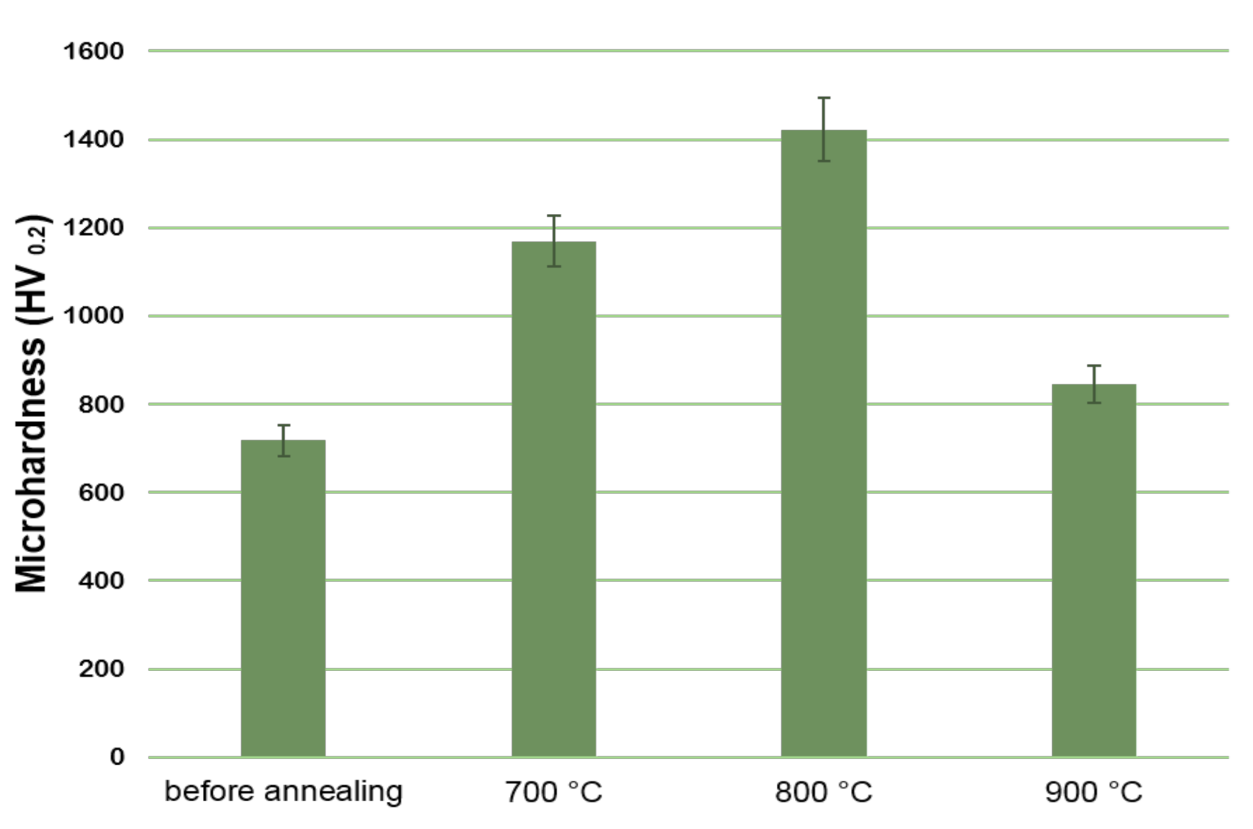 Coatings 11 00141 g008