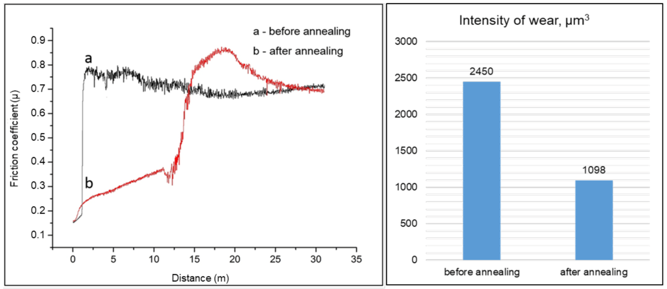 Coatings 11 00141 g012