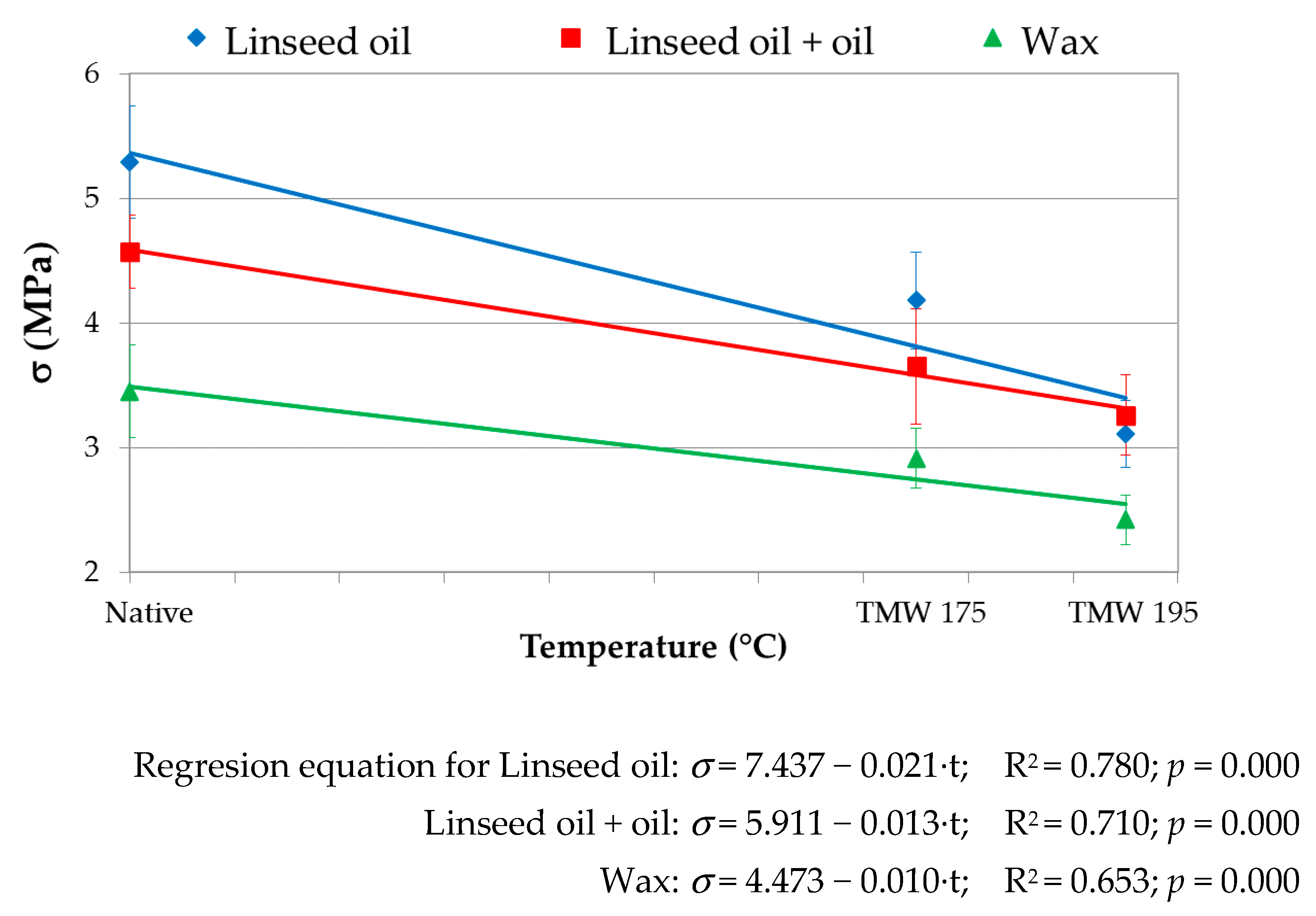 Coatings 11 00143 g002