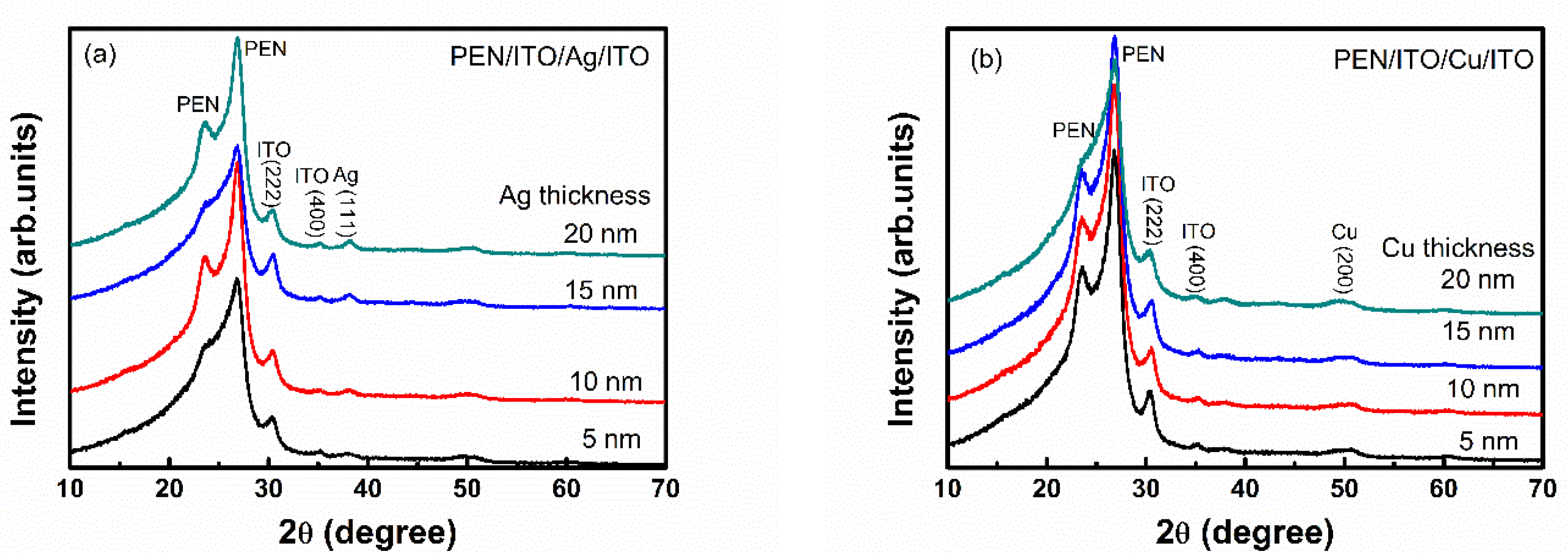 Coatings 11 00144 g001 Coatings 11 00144 g001
