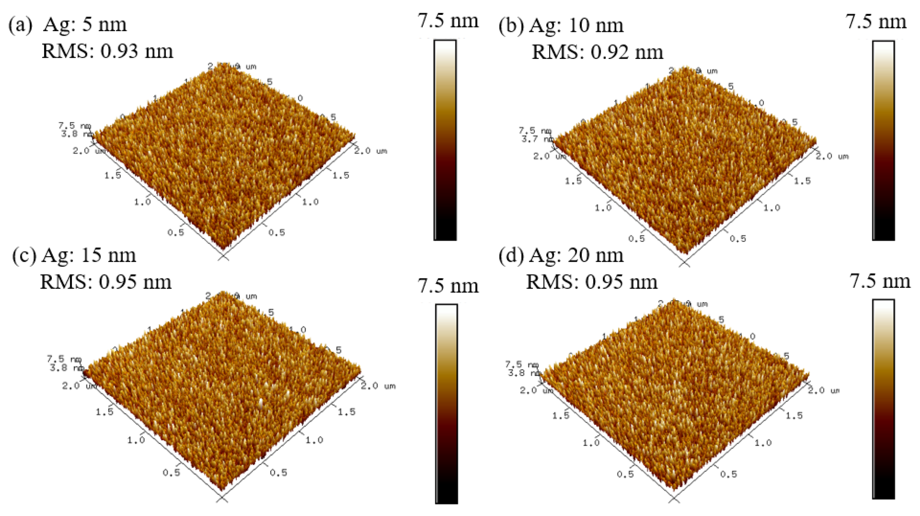 Coatings 11 00144 g003 Coatings 11 00144 g003