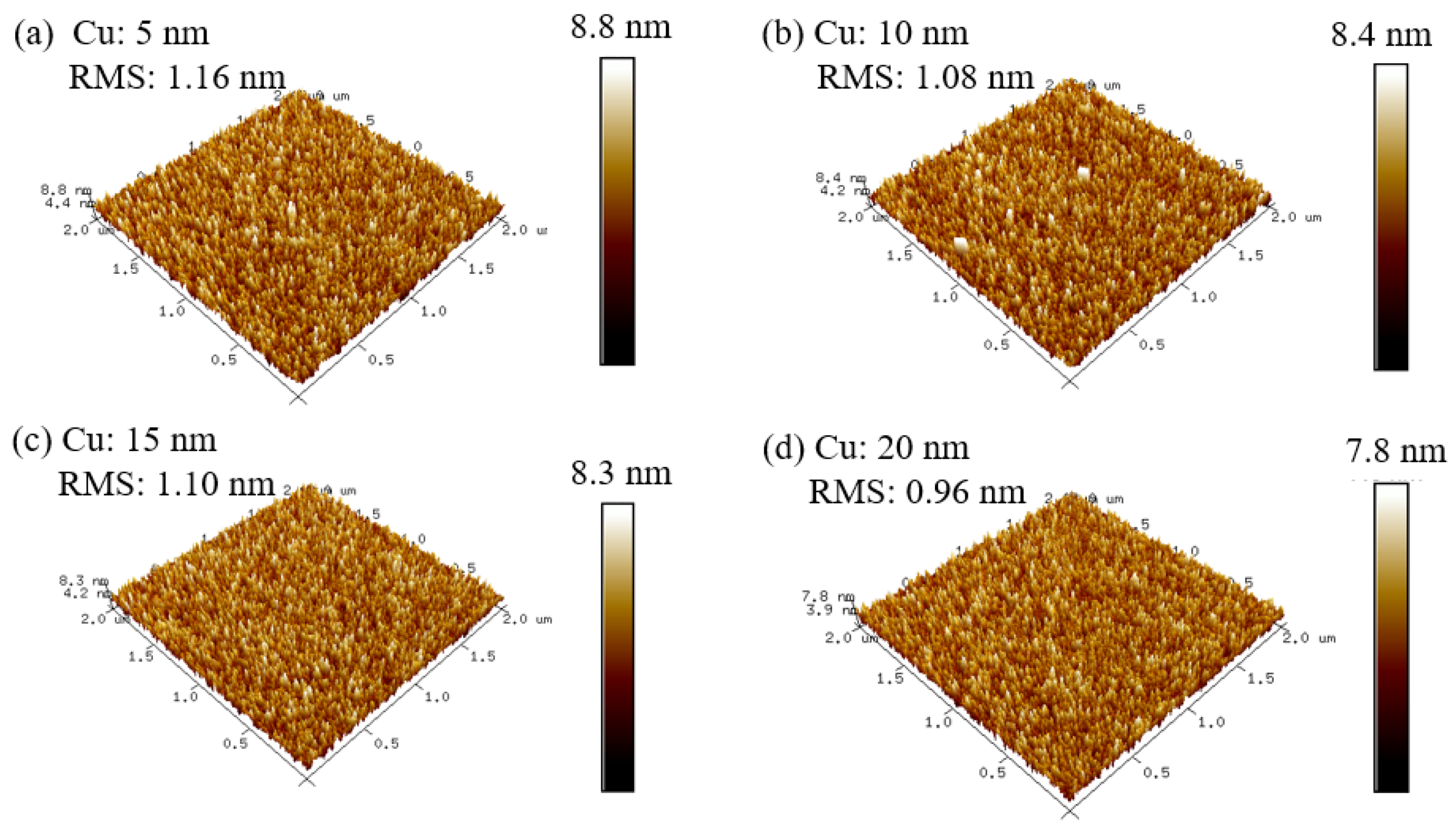 Coatings 11 00144 g004 Coatings 11 00144 g004