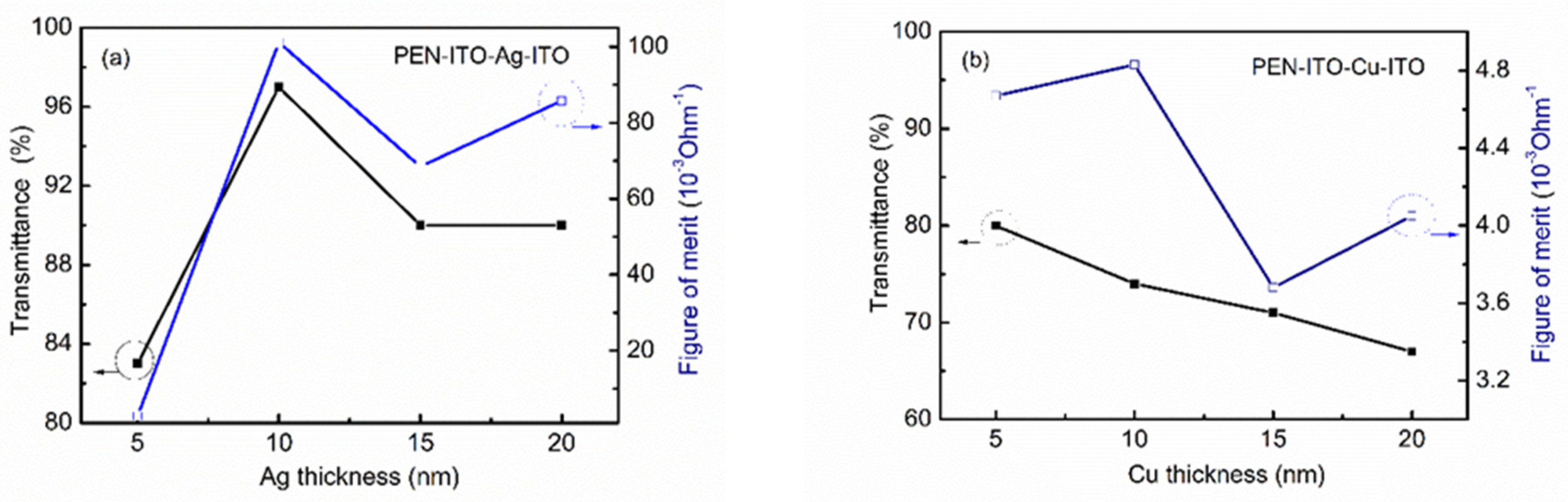 Coatings 11 00144 g007 Coatings 11 00144 g007