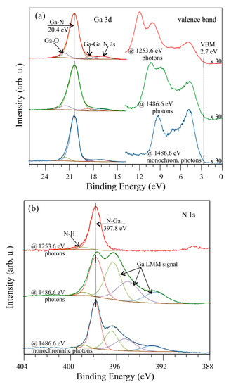 coatings free full text properties of bare and thin film covered gan 0001 surfaces html