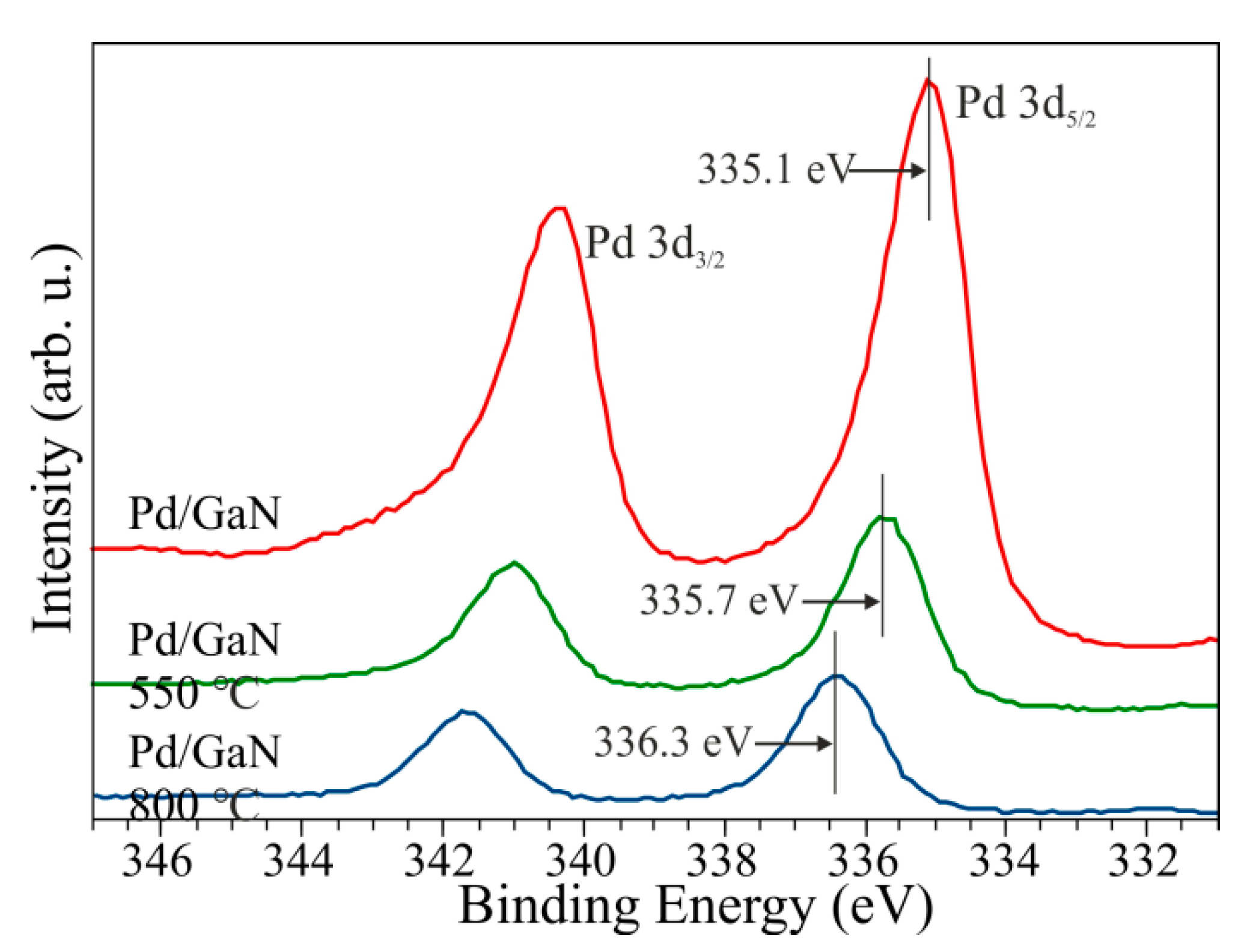 Coatings 11 00145 g027