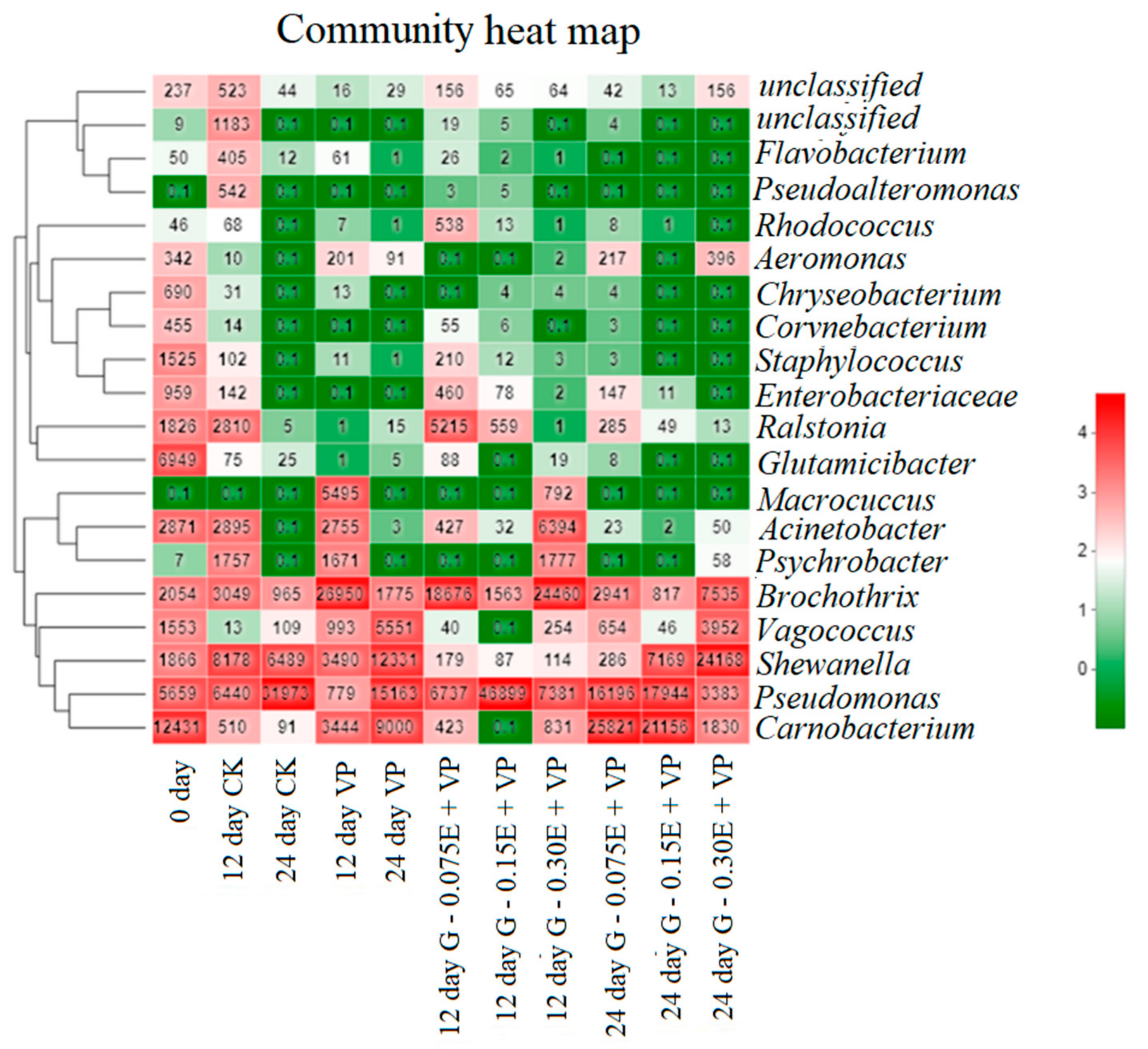 Coatings 11 00147 g004 Coatings 11 00147 g004