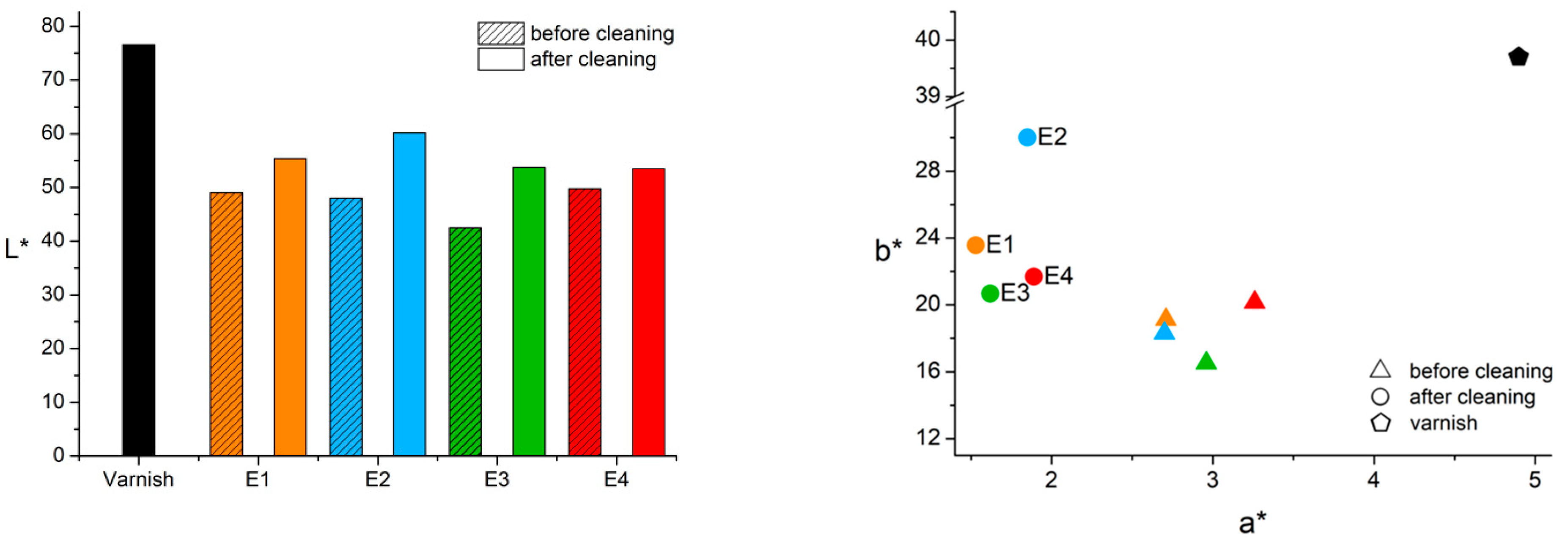 Coatings 11 00150 g004 Coatings 11 00150 g004