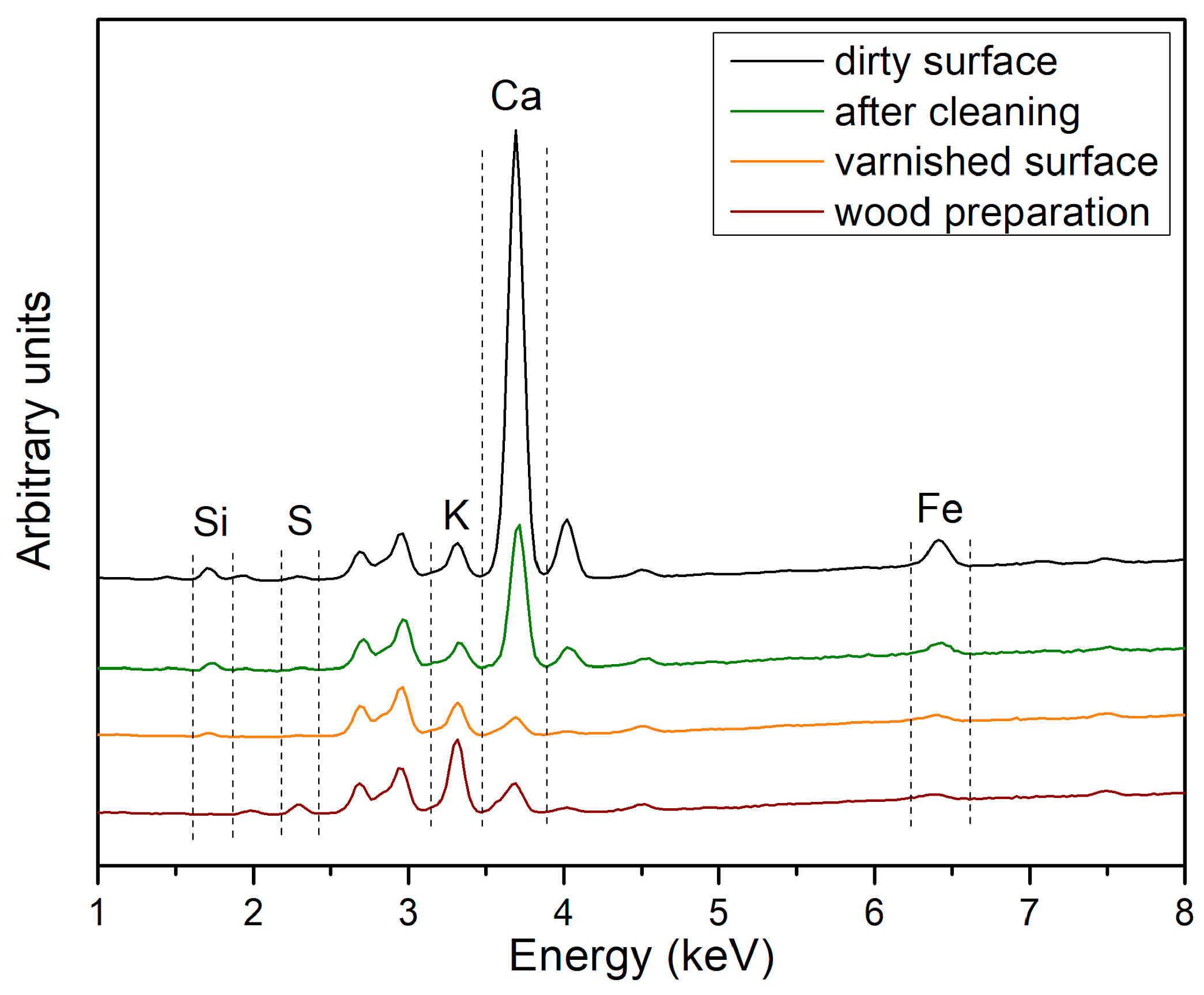 Coatings 11 00150 g005 Coatings 11 00150 g005