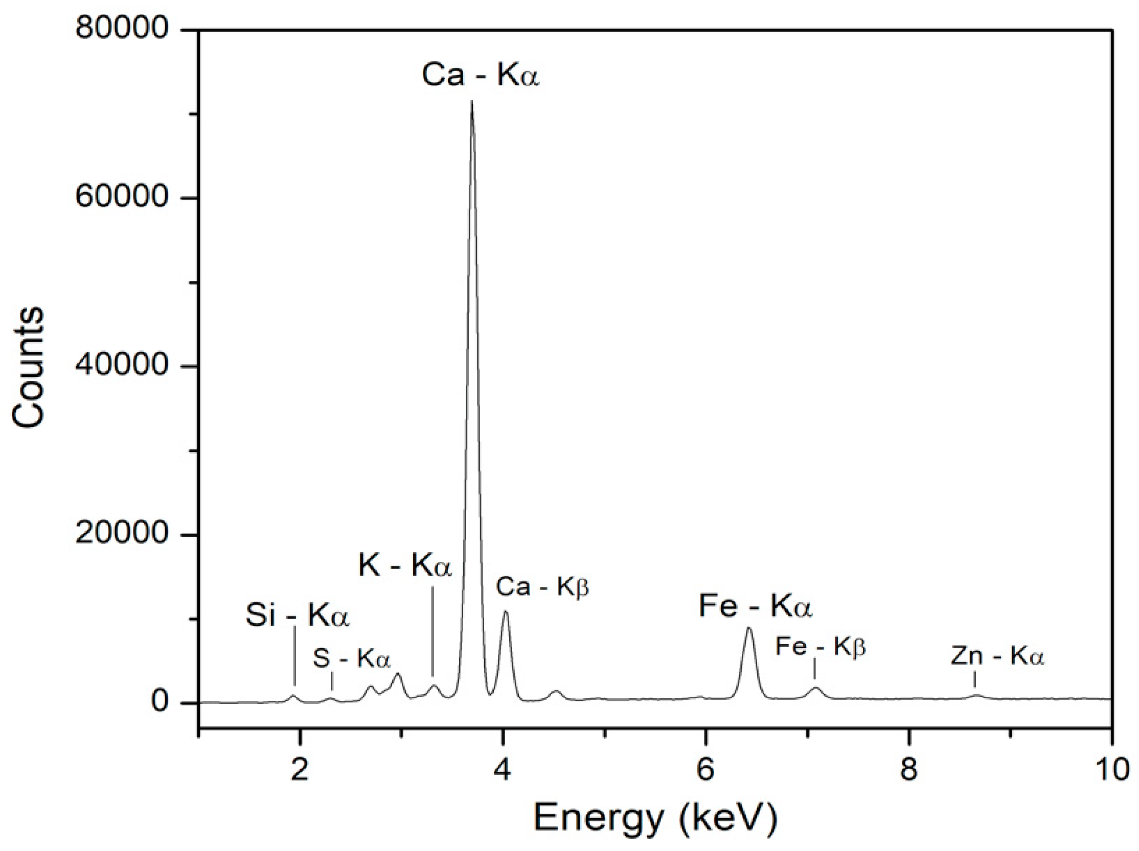 Coatings 11 00150 g0a1 Coatings 11 00150 g0a1