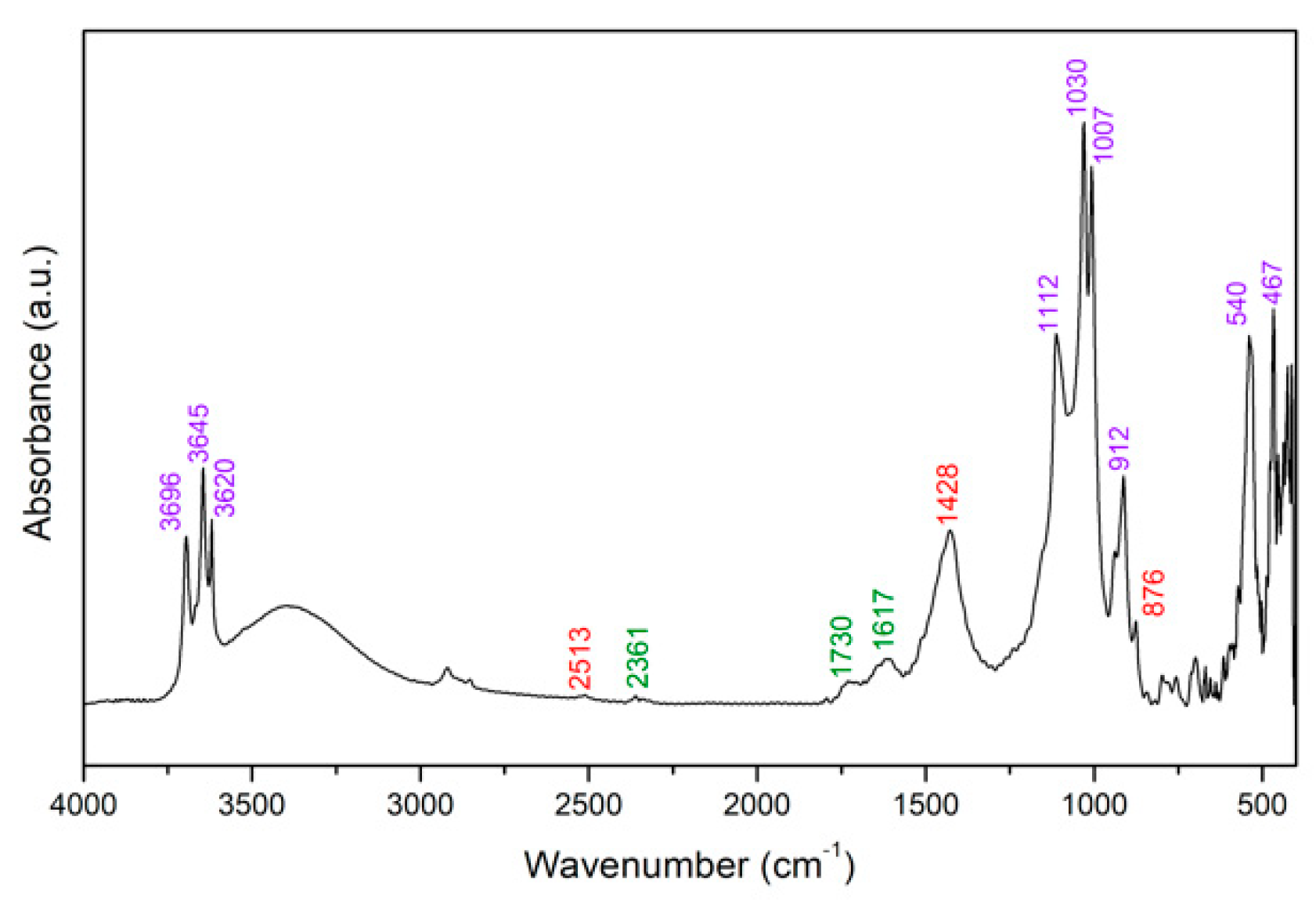 Coatings 11 00150 g0a2 Coatings 11 00150 g0a2