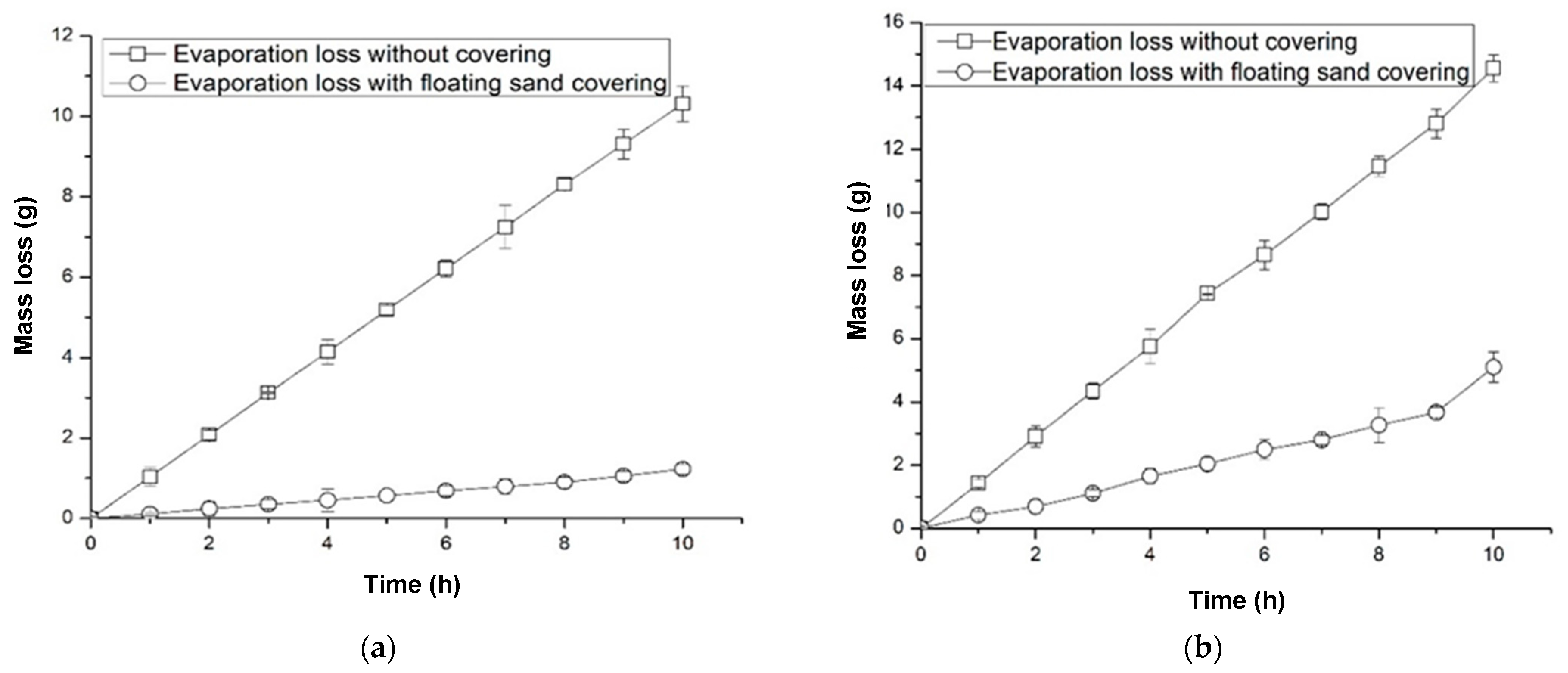 Coatings 11 00151 g005 Coatings 11 00151 g005