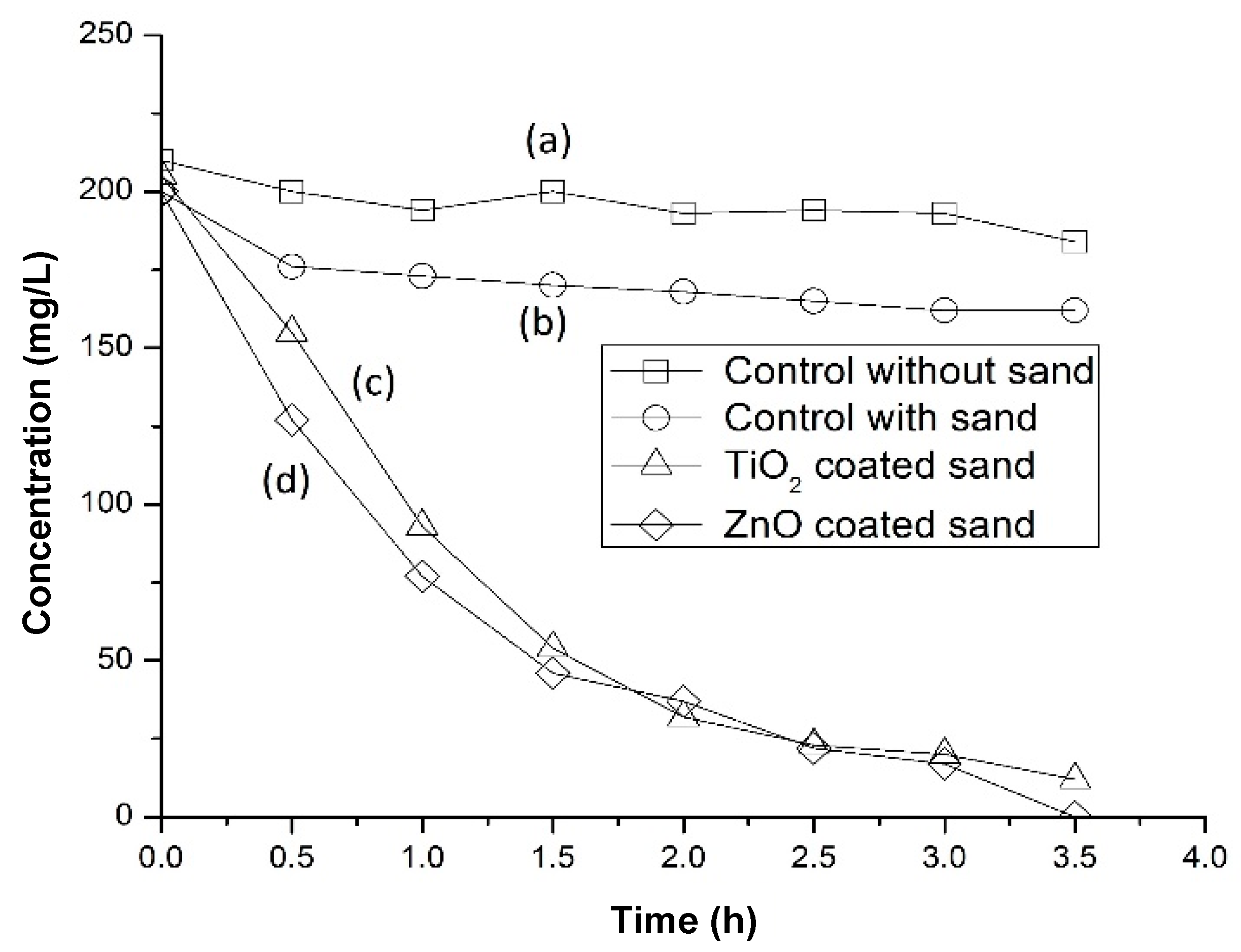 Coatings 11 00151 g006 Coatings 11 00151 g006