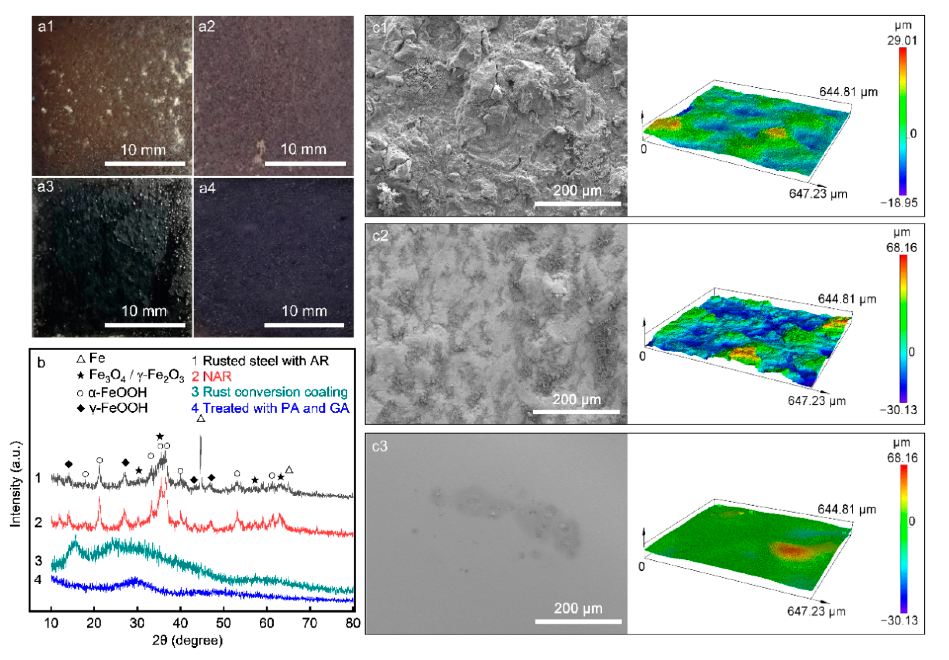 Coatings 11 00152 g002