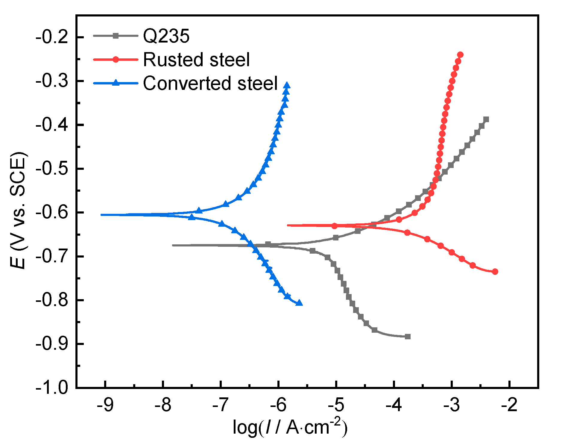 Coatings 11 00152 g004