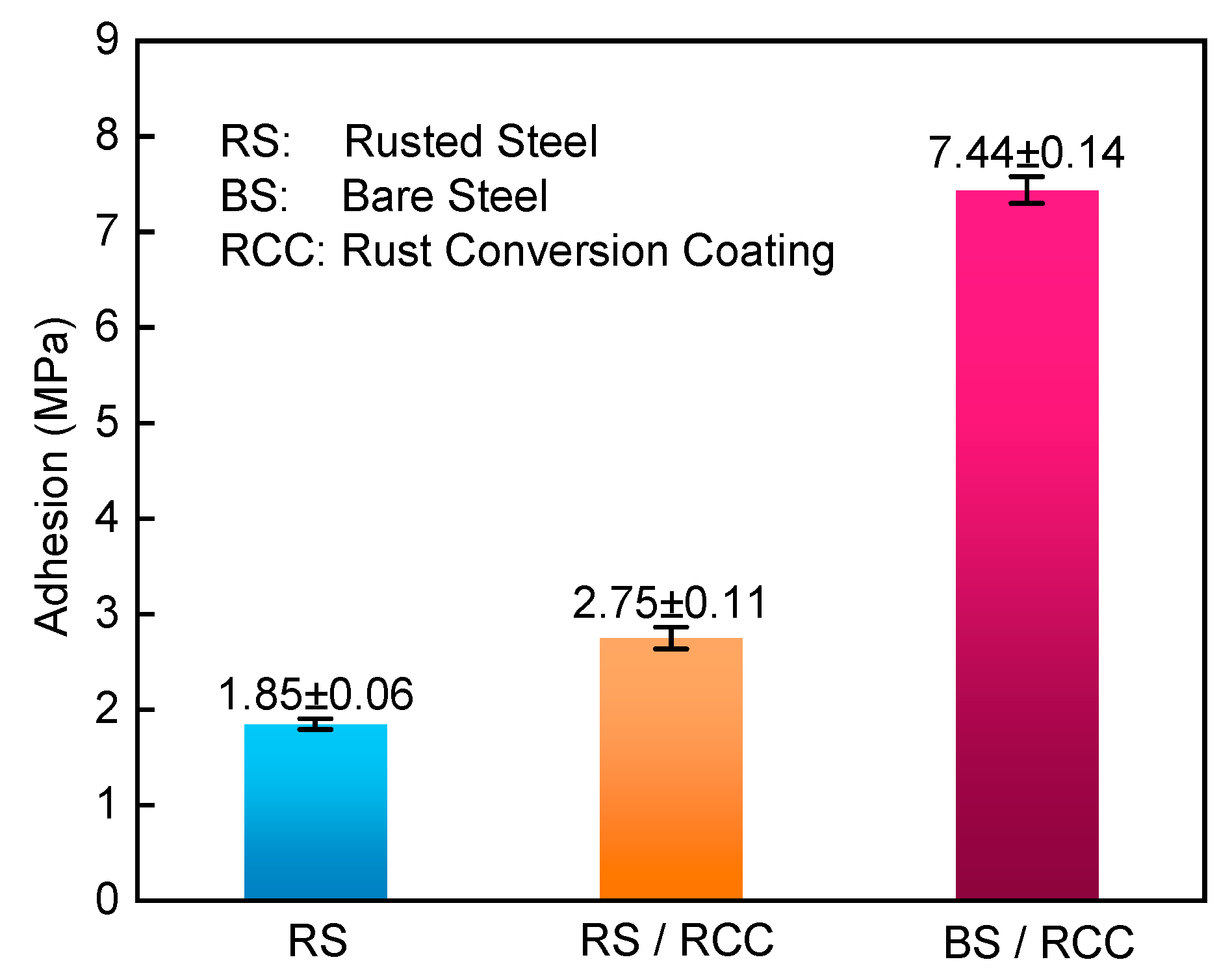 Coatings 11 00152 g007