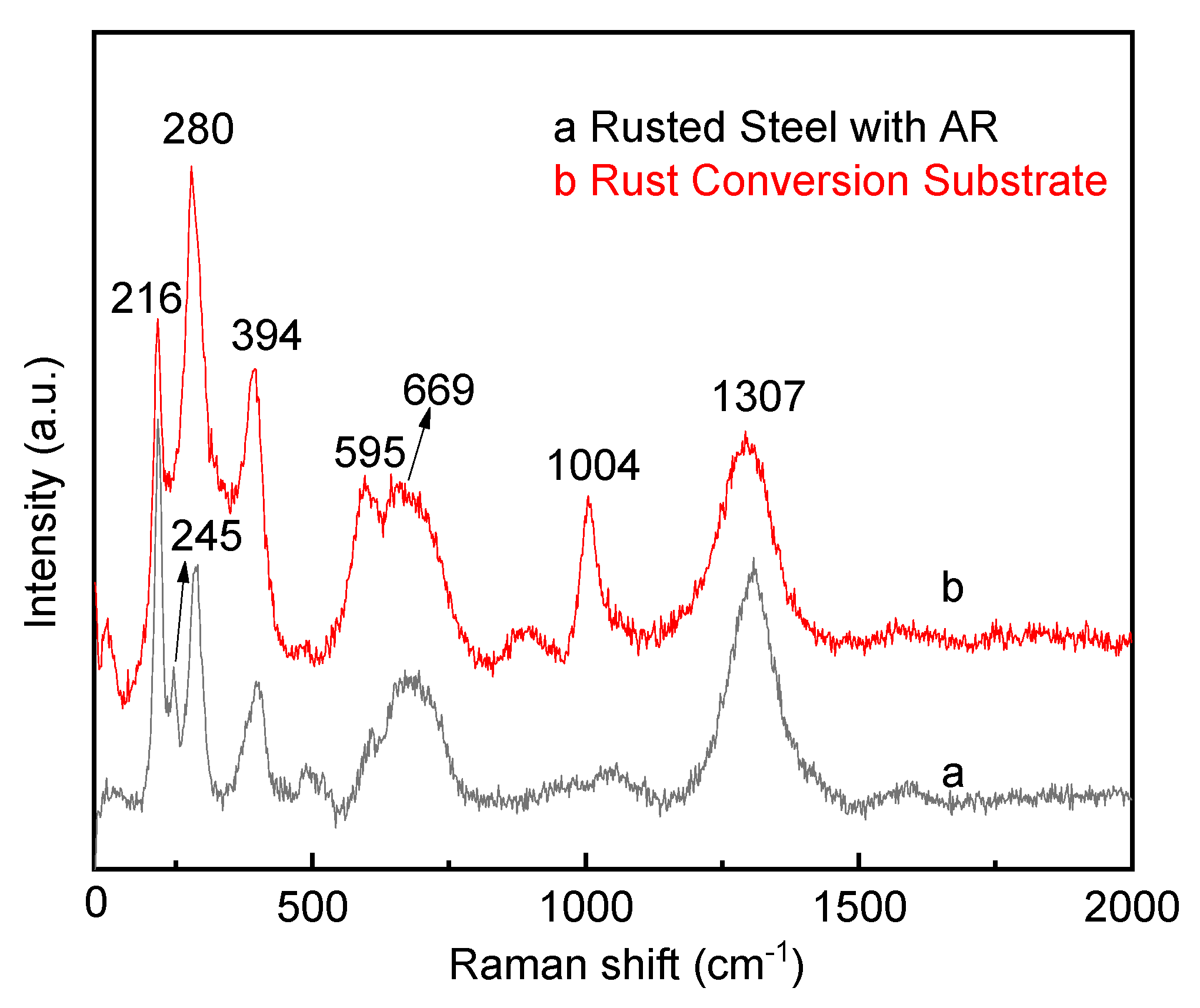 Coatings 11 00152 g008