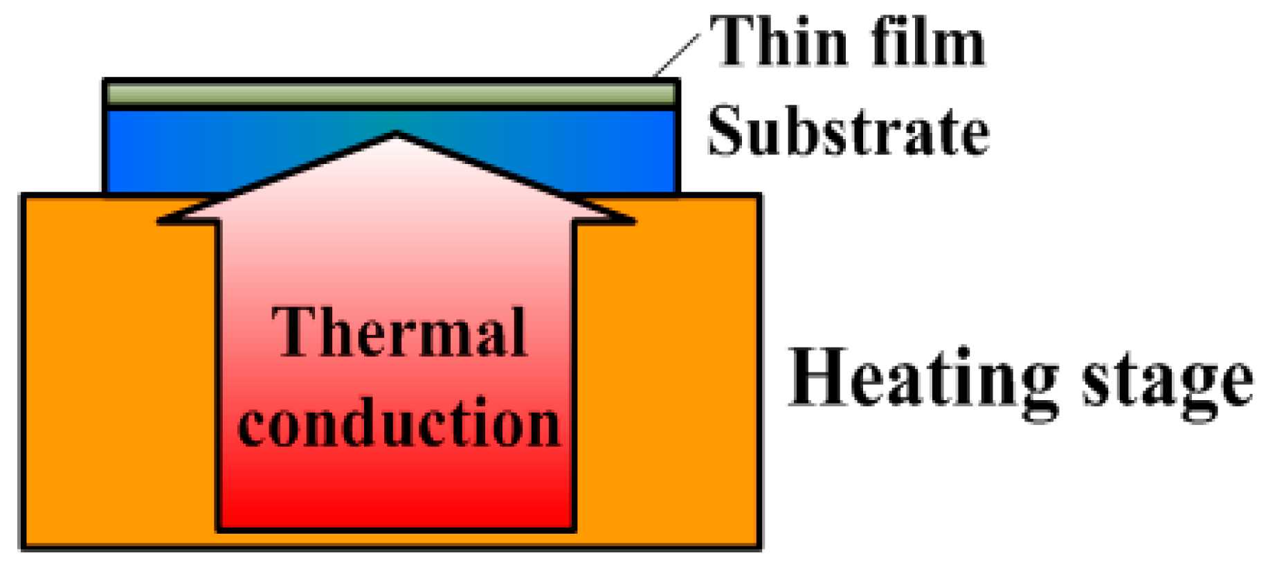Coatings 11 00153 g002