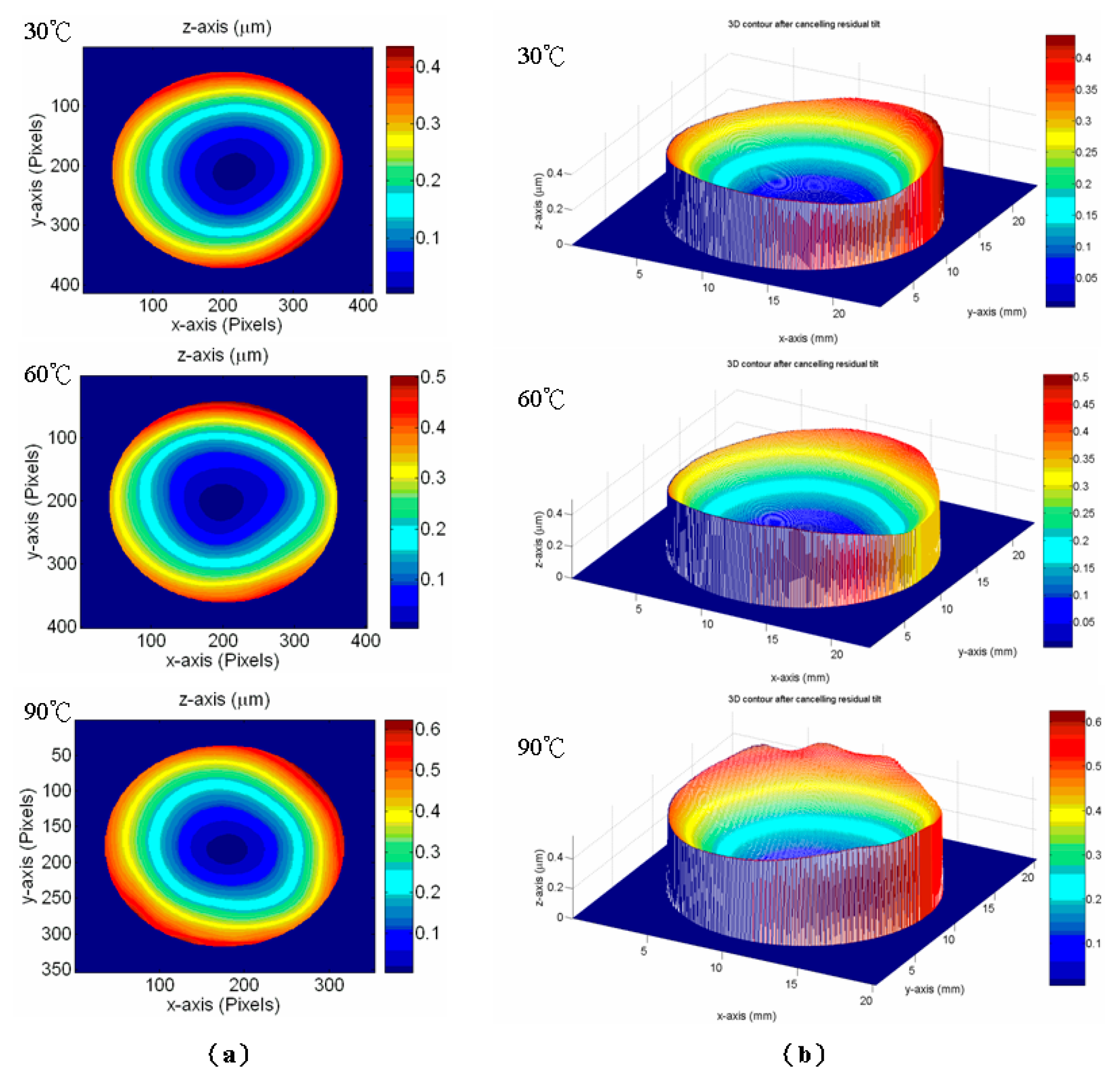 Coatings 11 00153 g005